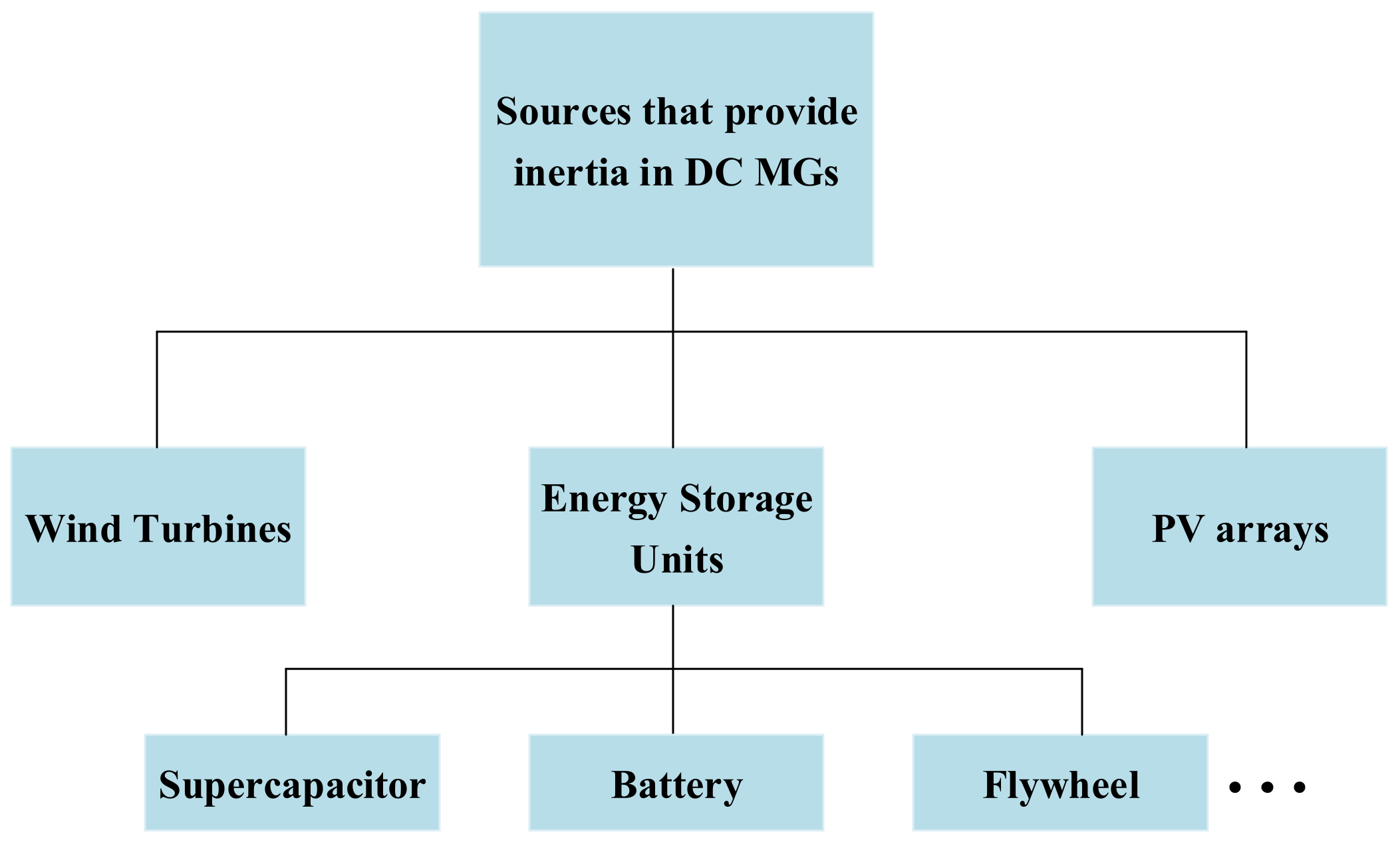 Energies 15 06704 g004