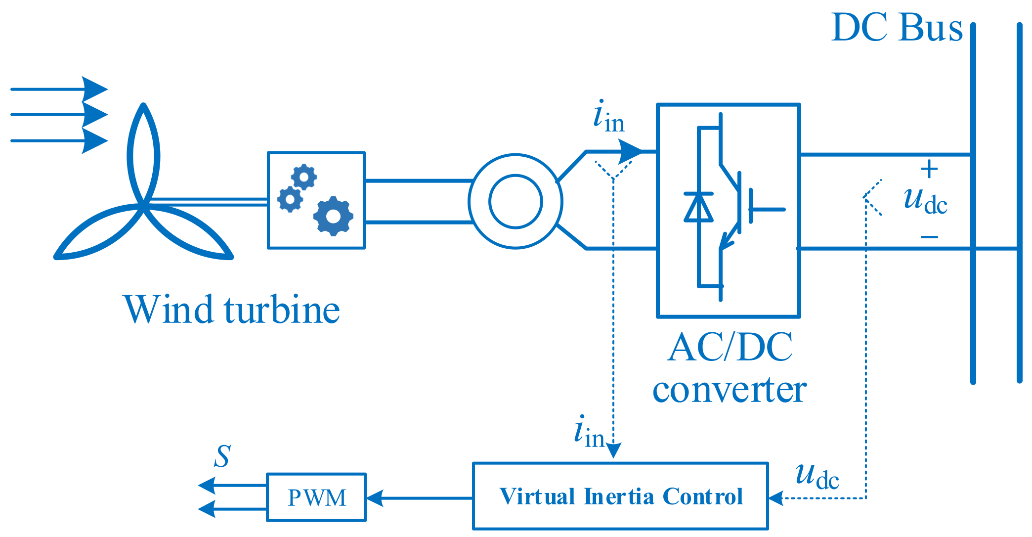 Energies 15 06704 g005