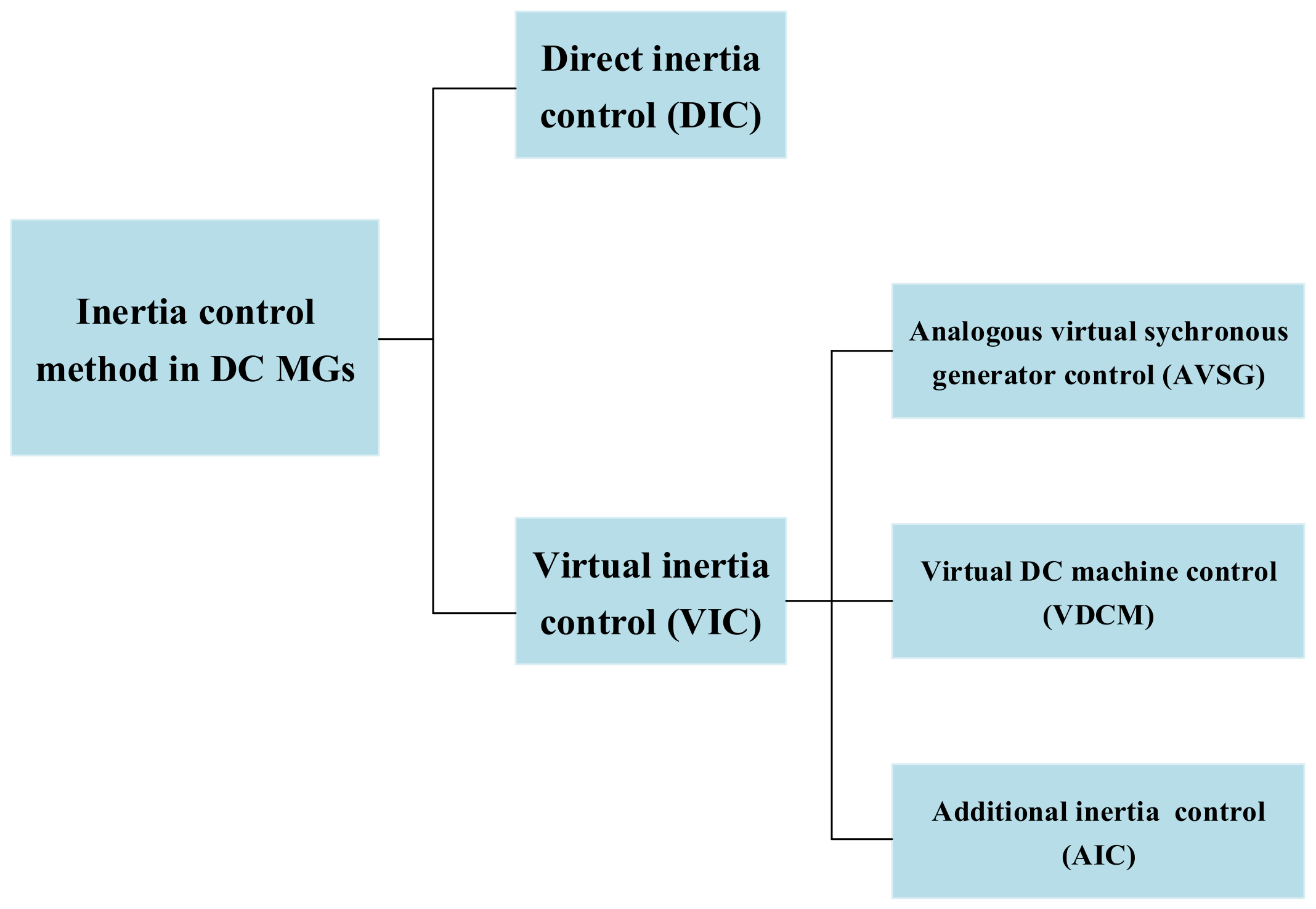 Energies 15 06704 g008