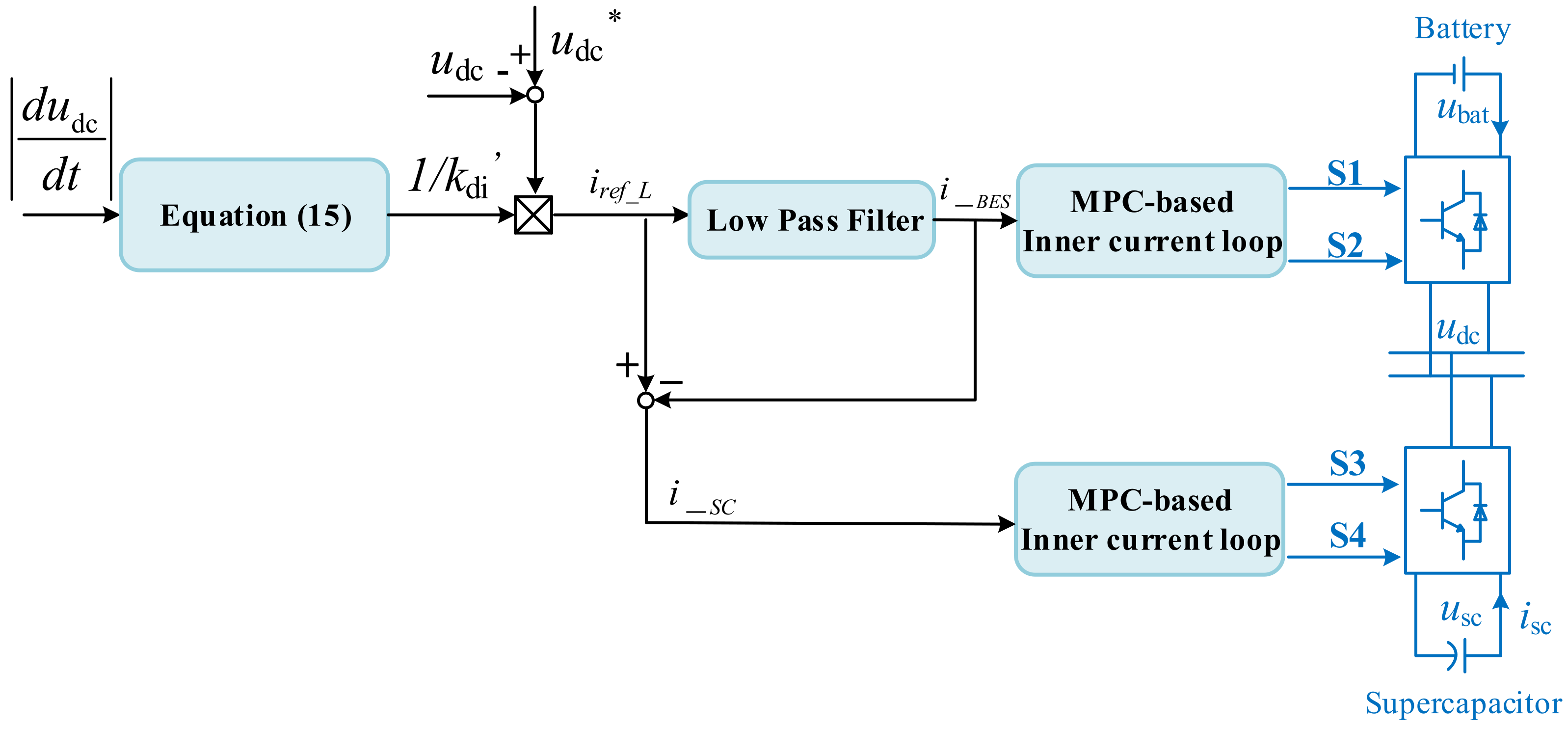 Energies 15 06704 g011