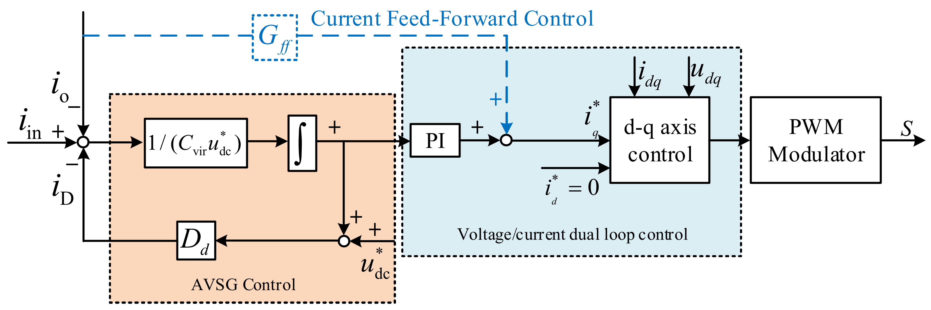Energies 15 06704 g012