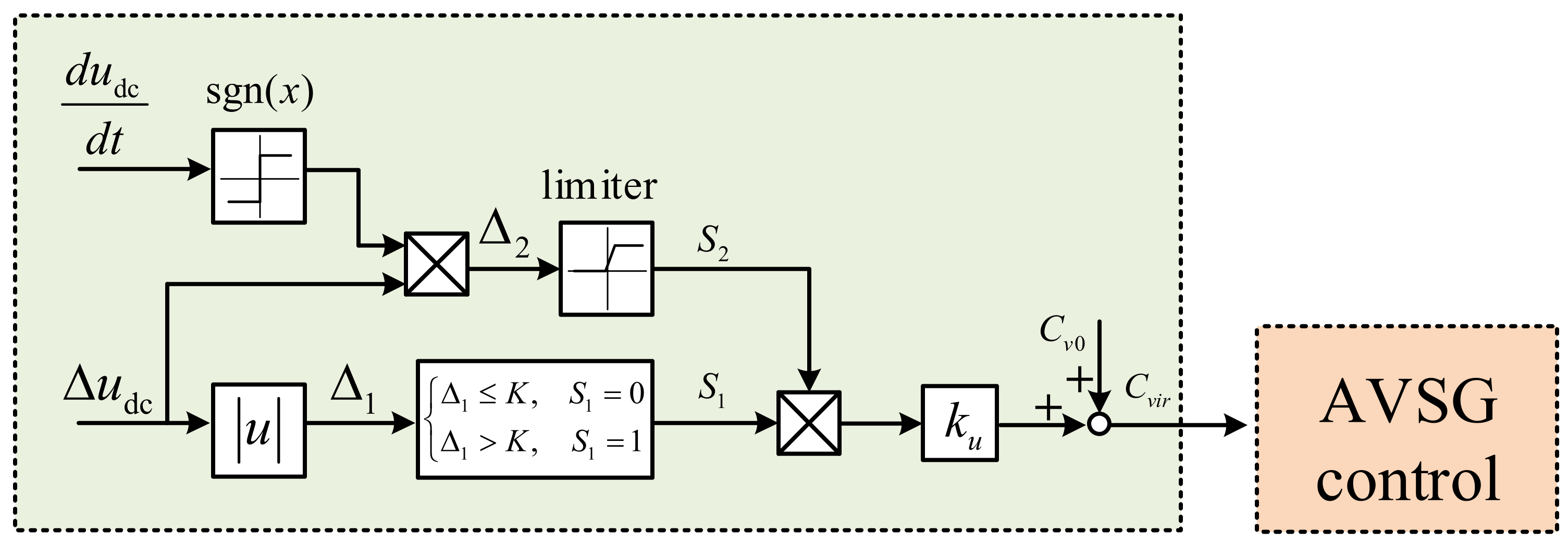 Energies 15 06704 g013