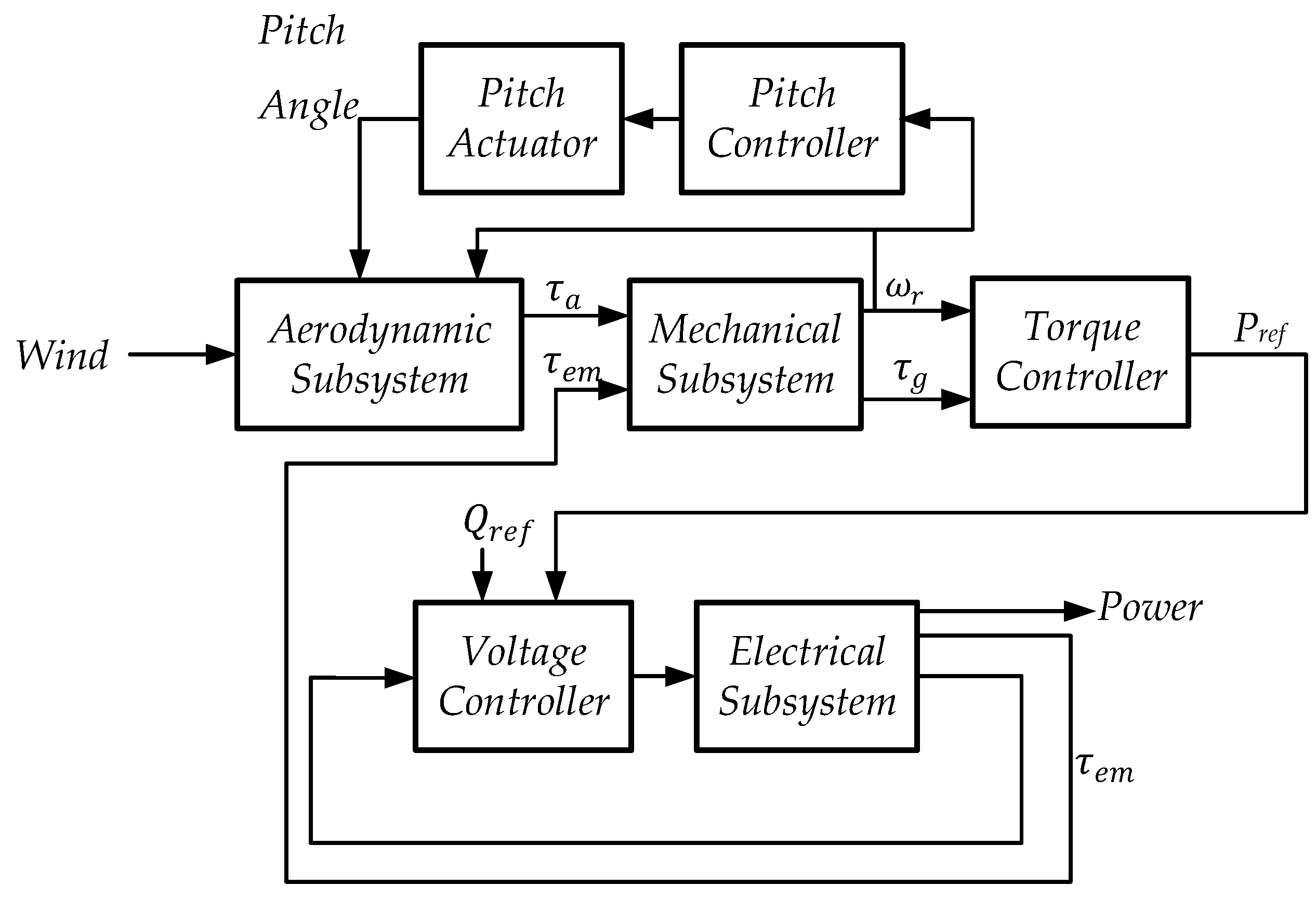 Energies 15 06705 g003