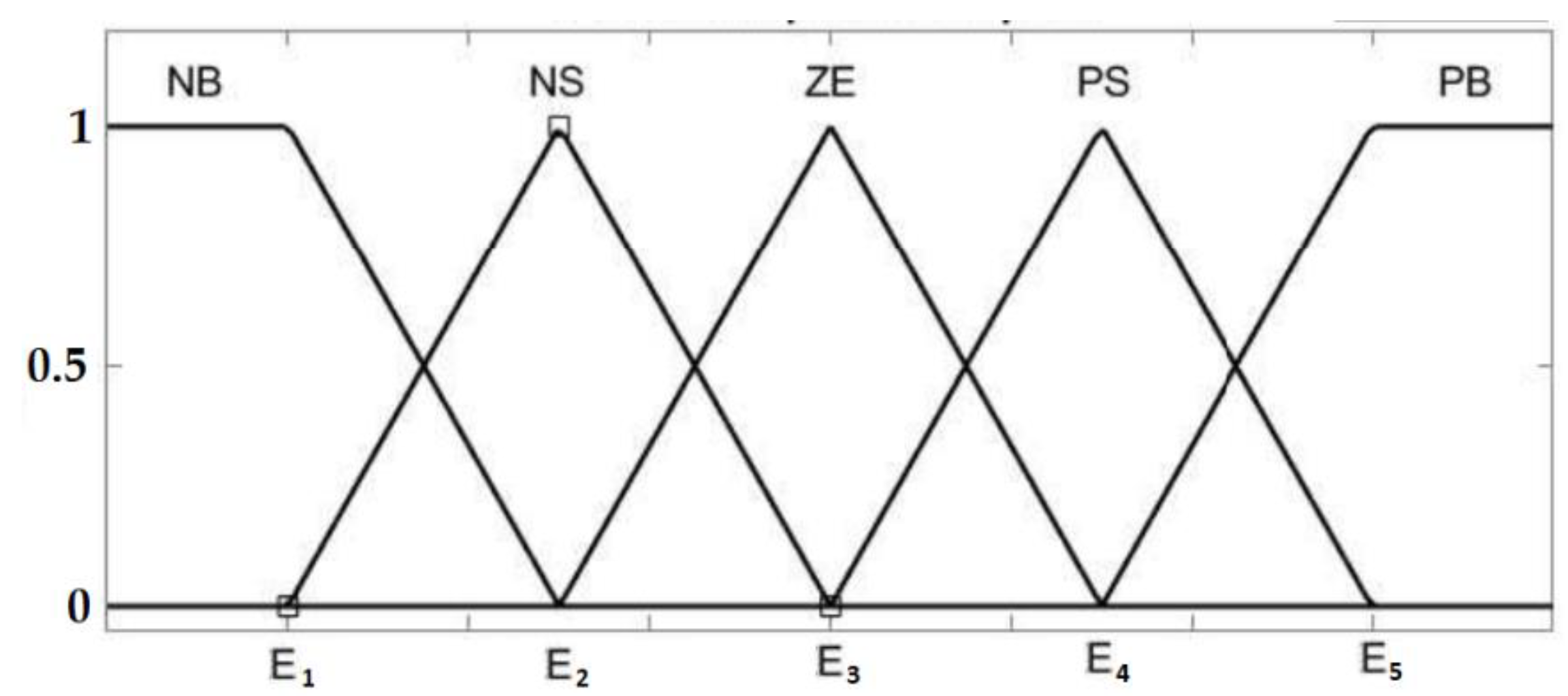Energies 15 06705 g005