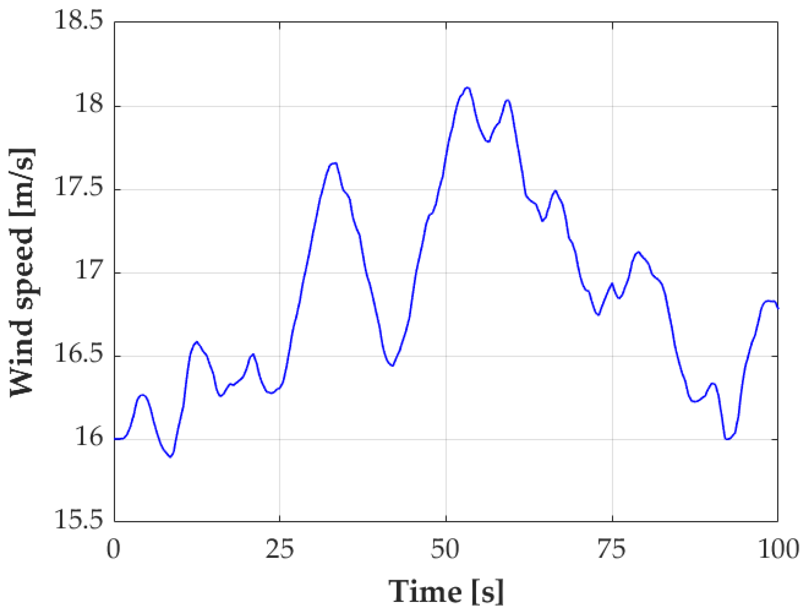 Energies 15 06705 g009