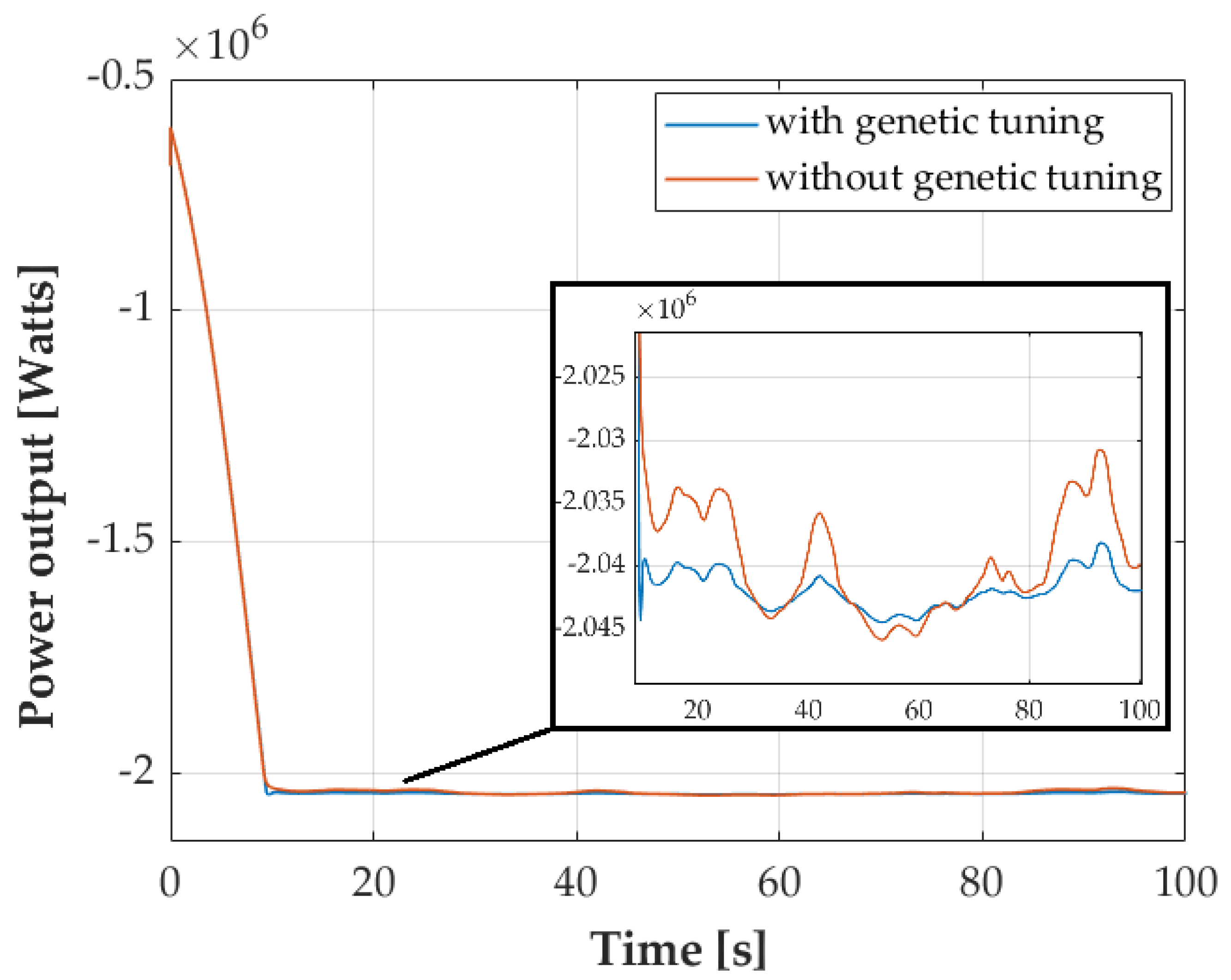 Energies 15 06705 g010