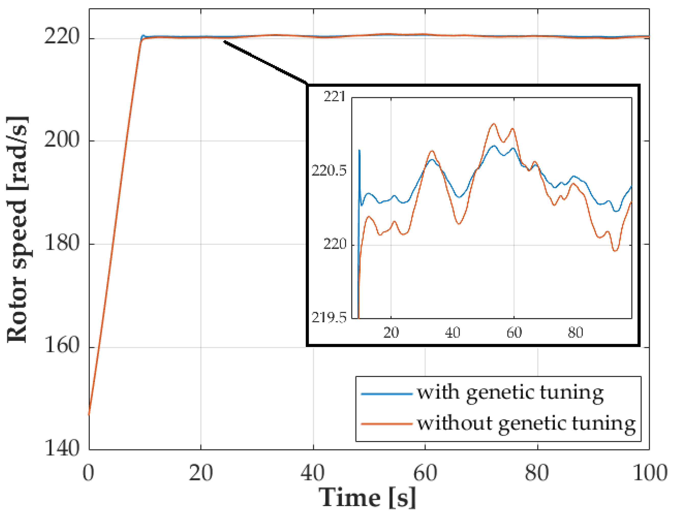 Energies 15 06705 g013
