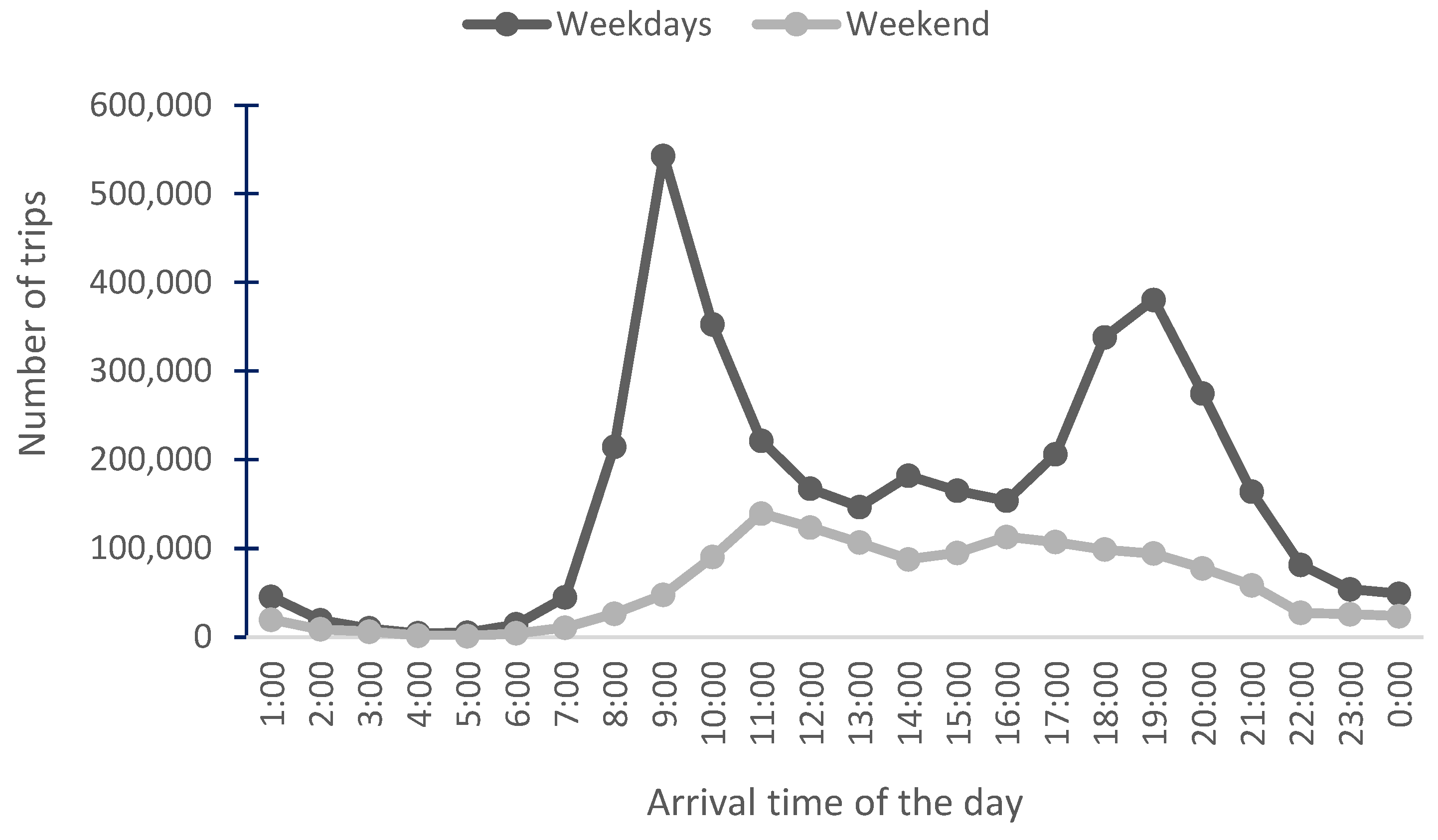 Energies 15 06725 g004