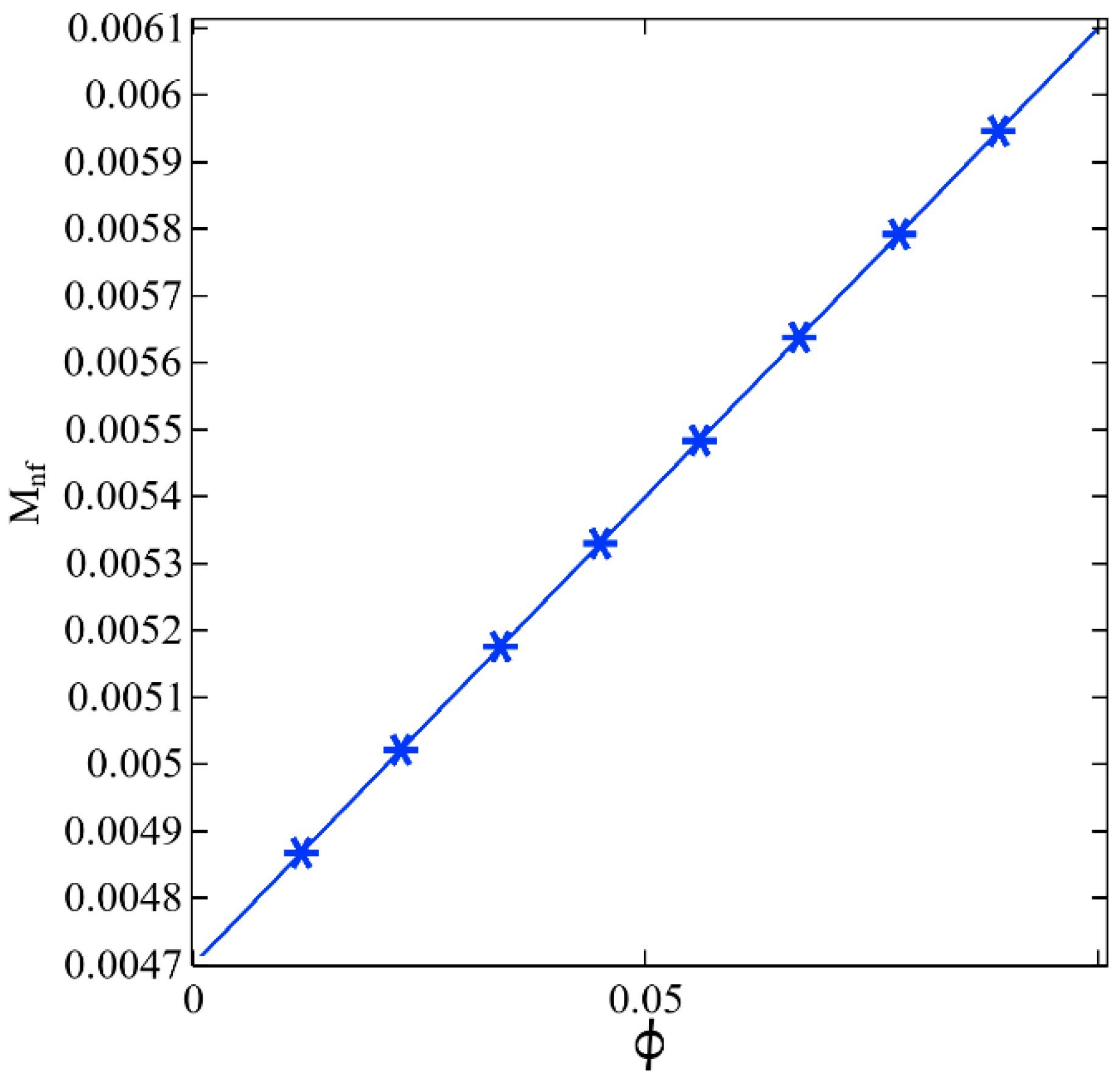 Energies 15 06730 g007