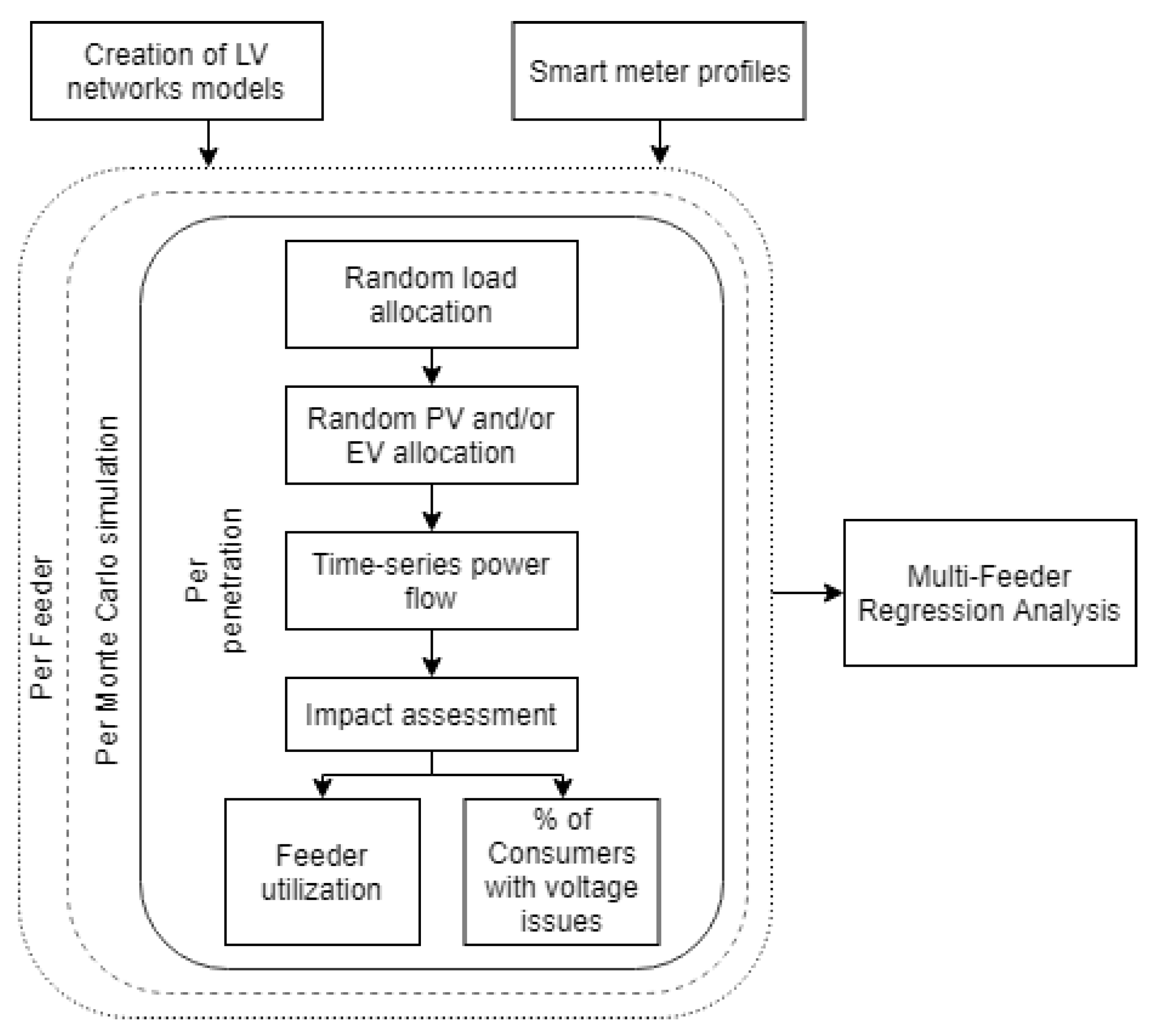 Single-line diagram of the case study LV network.