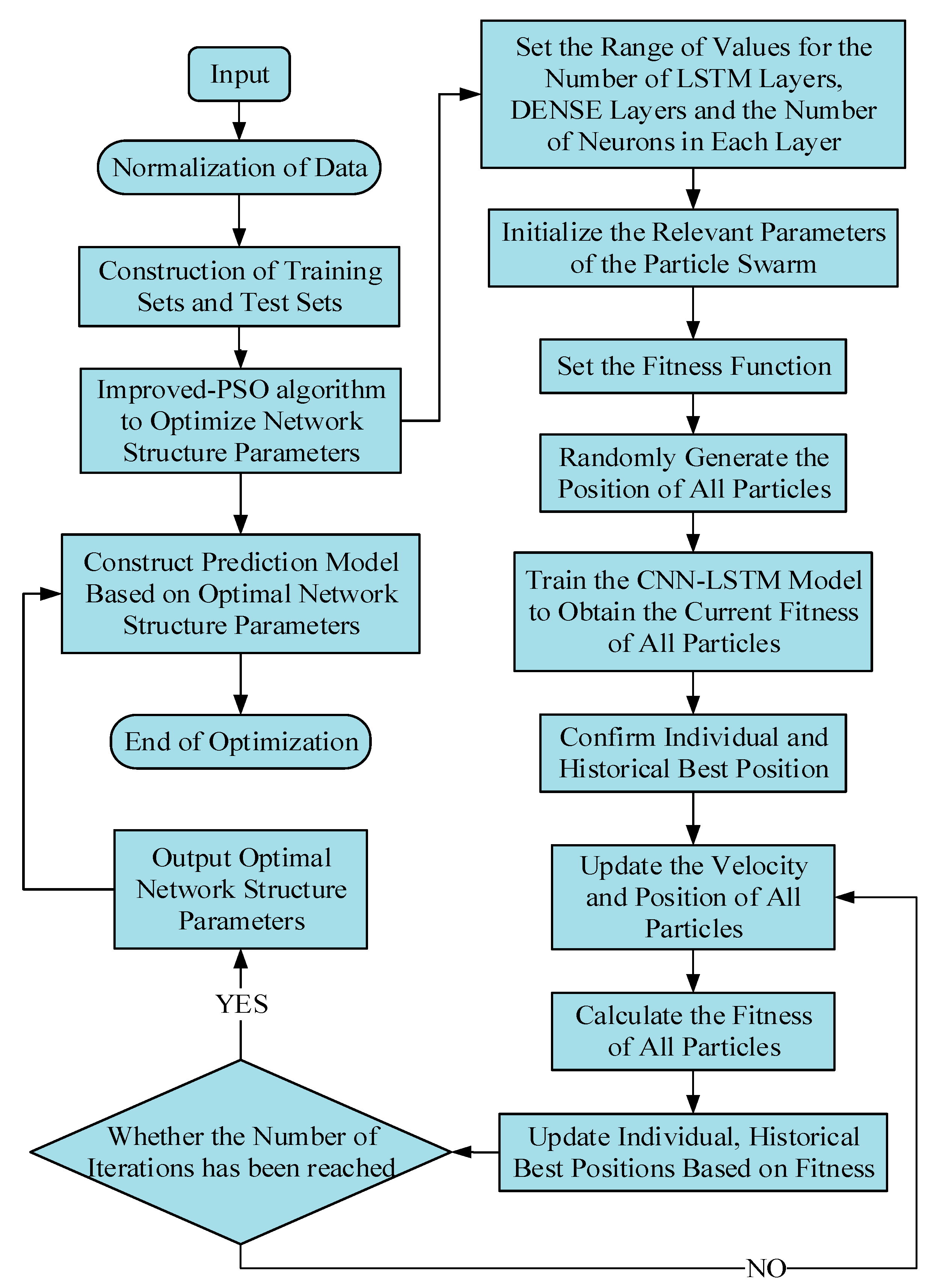 Energies 15 06734 g003