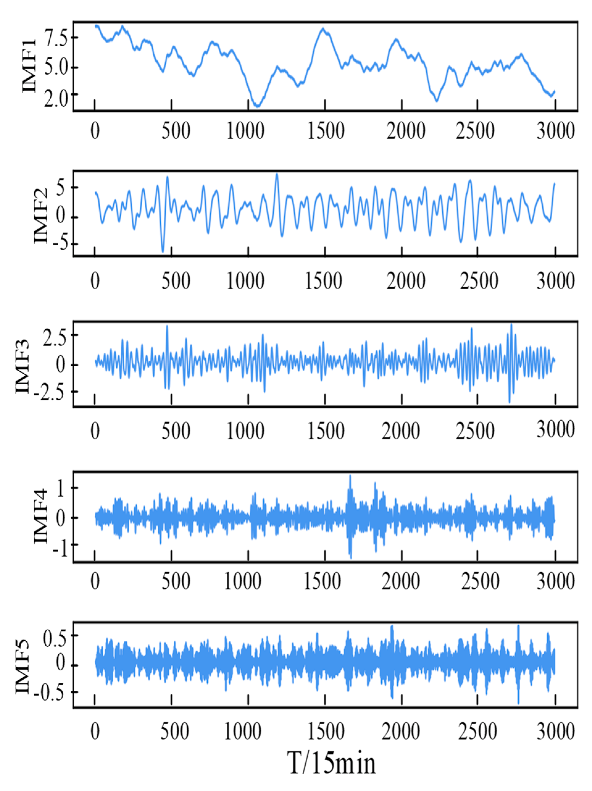 Energies 15 06734 g005