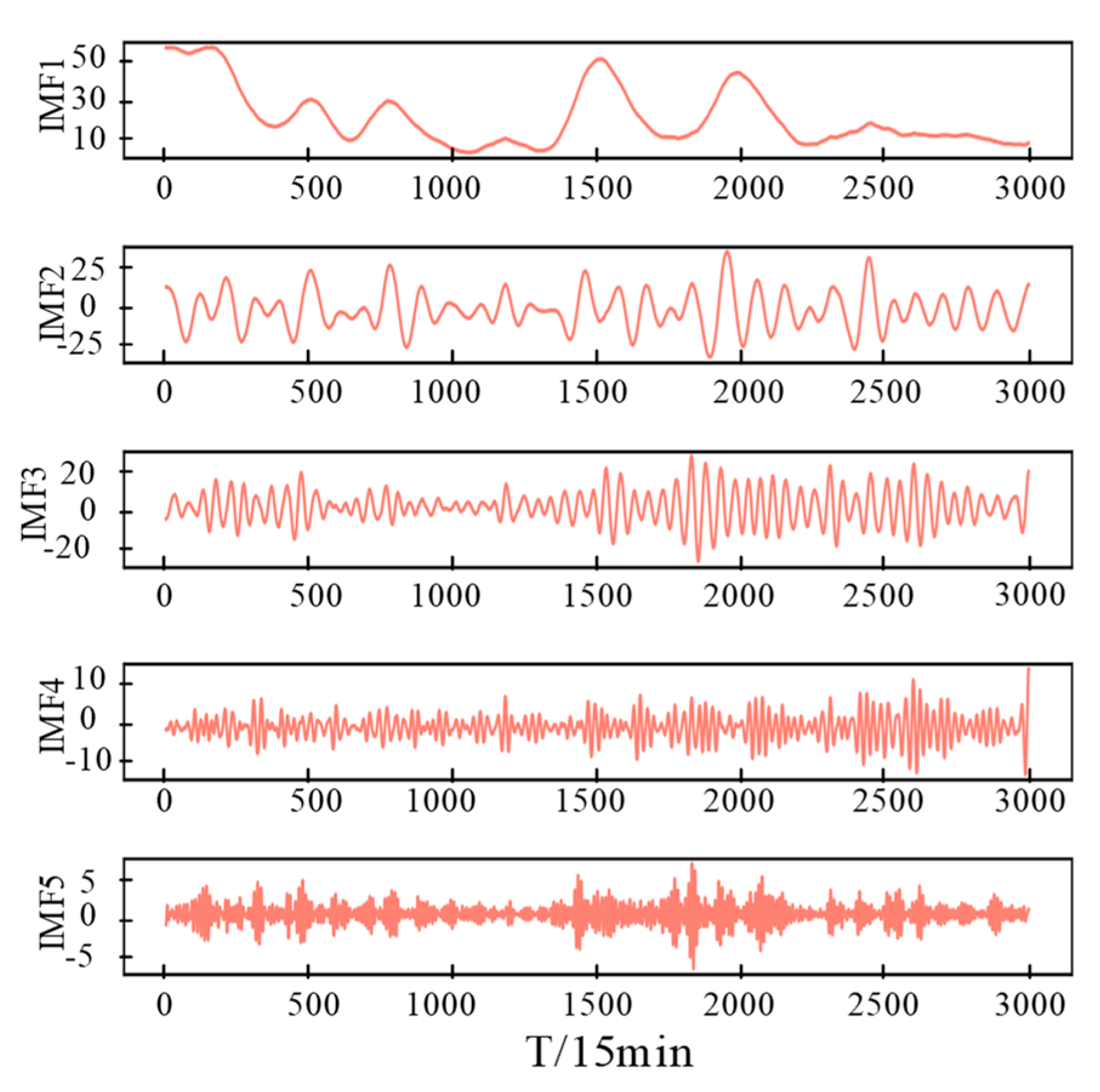 Energies 15 06734 g006