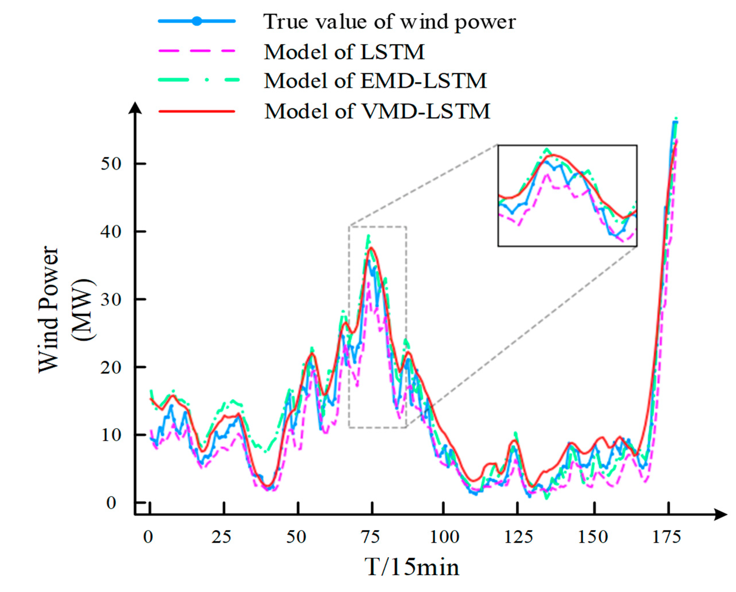 Energies 15 06734 g007