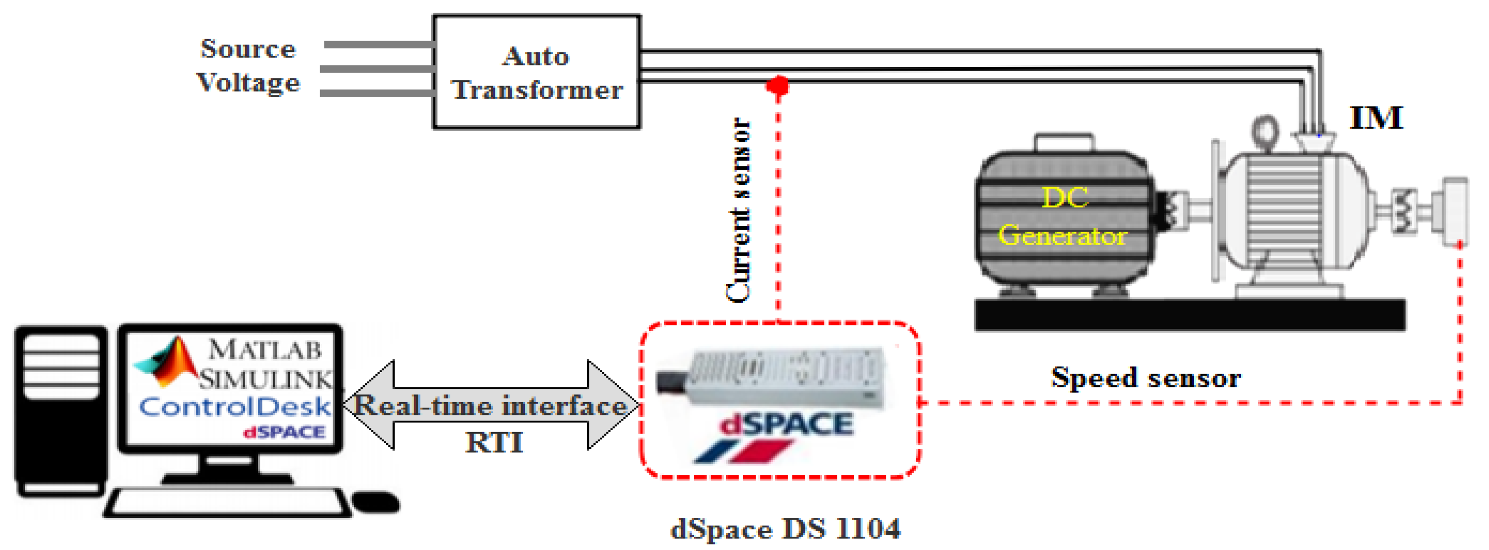Energies 15 06746 g004 Energies 15 06746 g004