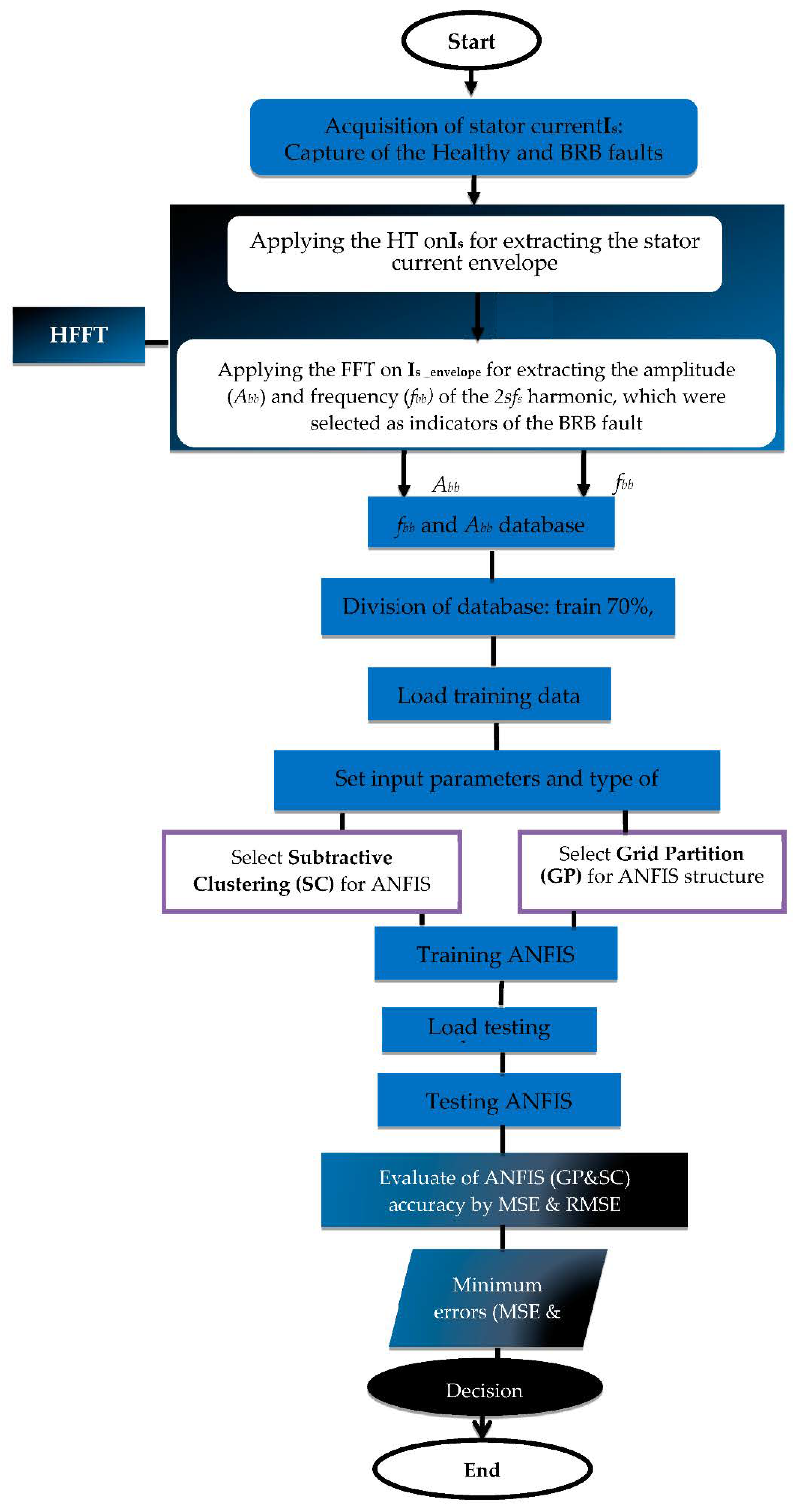 Energies 15 06746 g007 Energies 15 06746 g007
