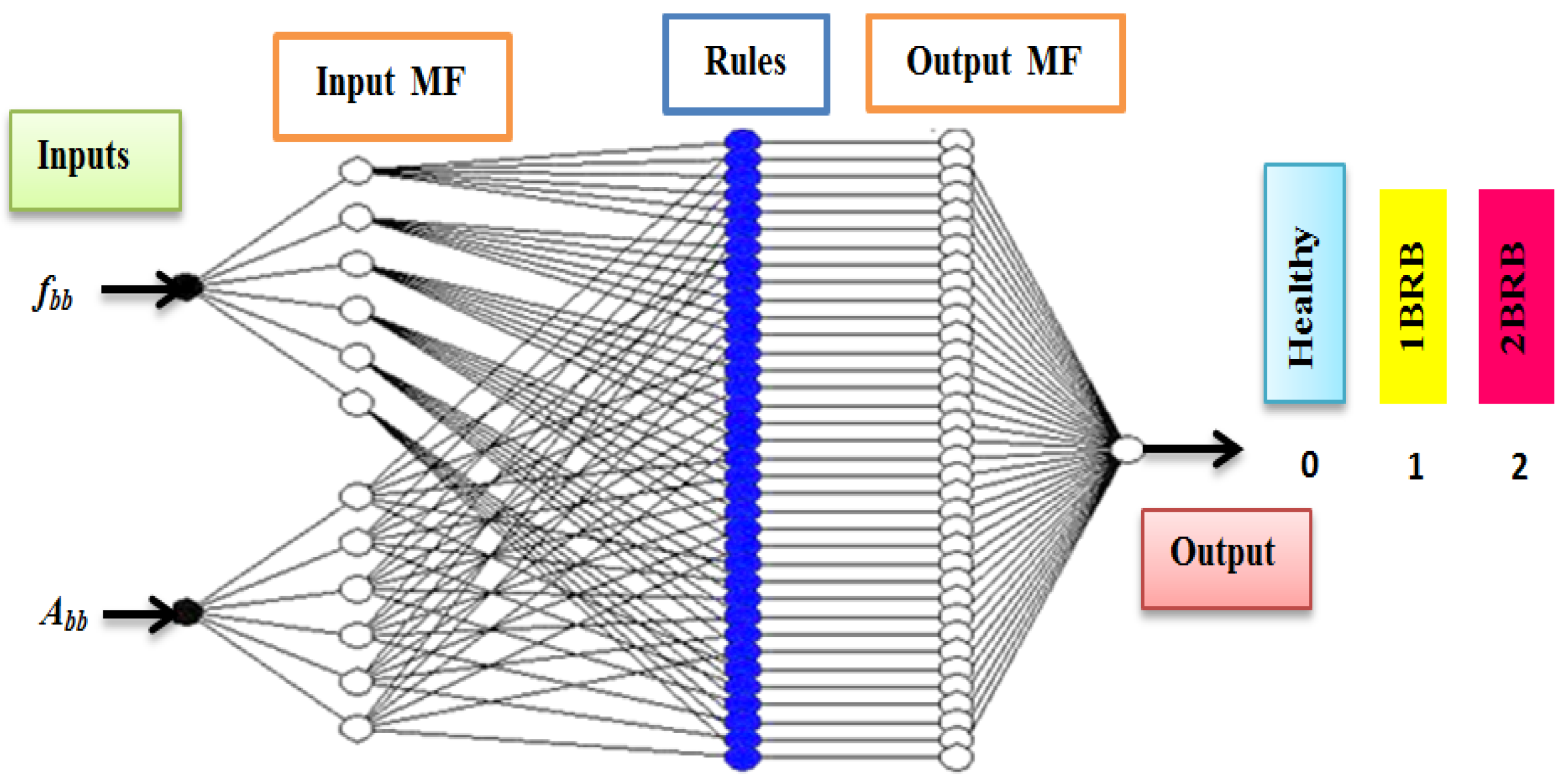 Energies 15 06746 g009 Energies 15 06746 g009