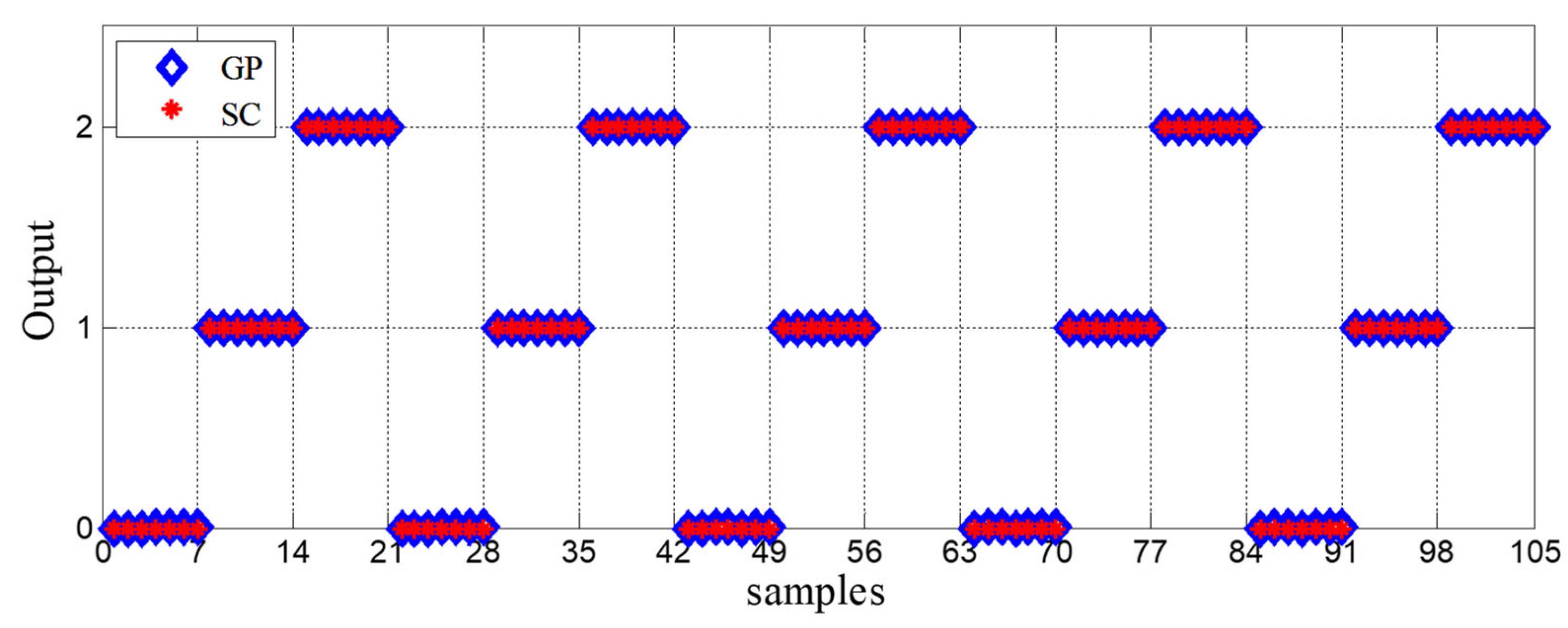 Energies 15 06746 g015 Energies 15 06746 g015
