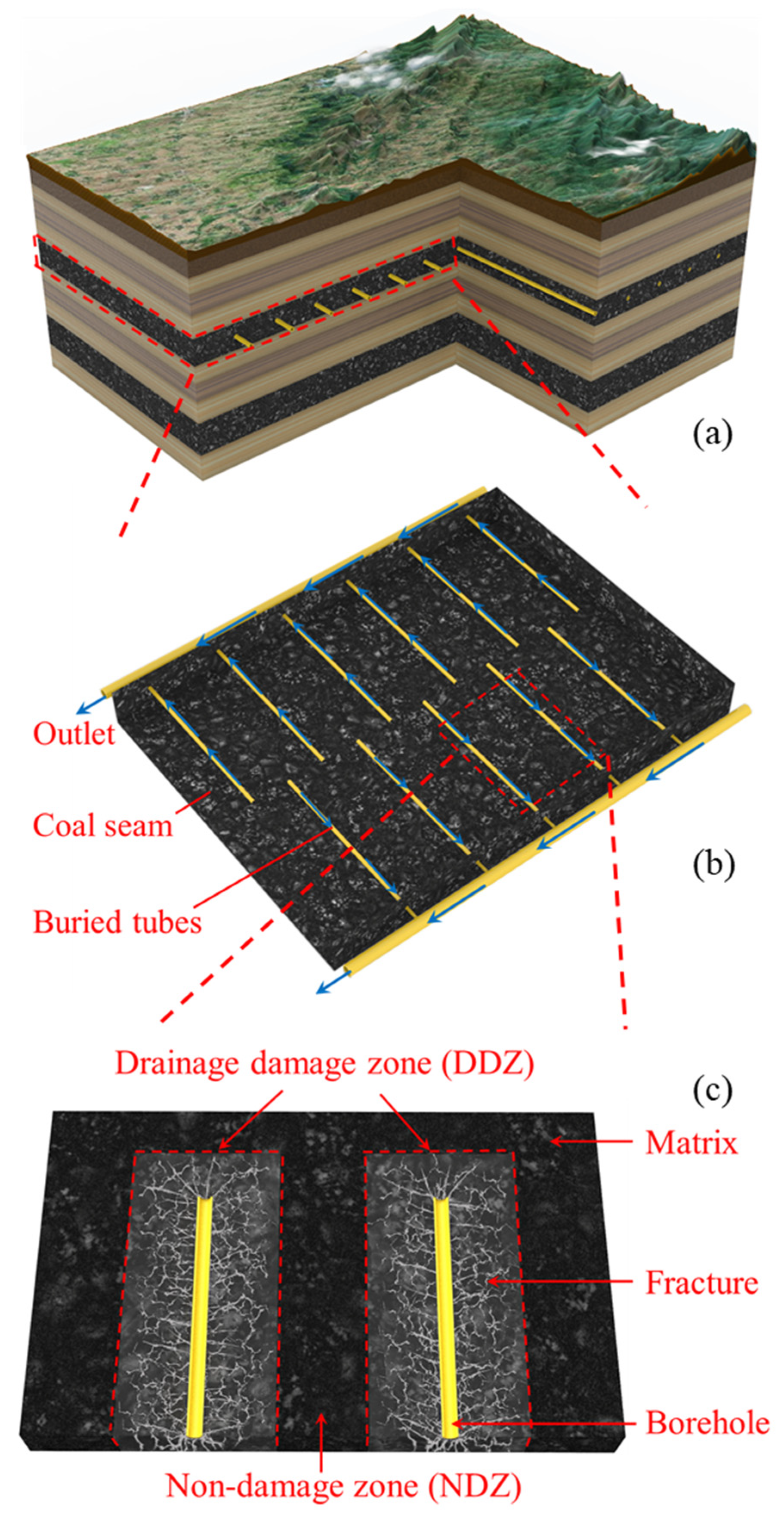 Energies 15 06757 g001 Energies 15 06757 g001