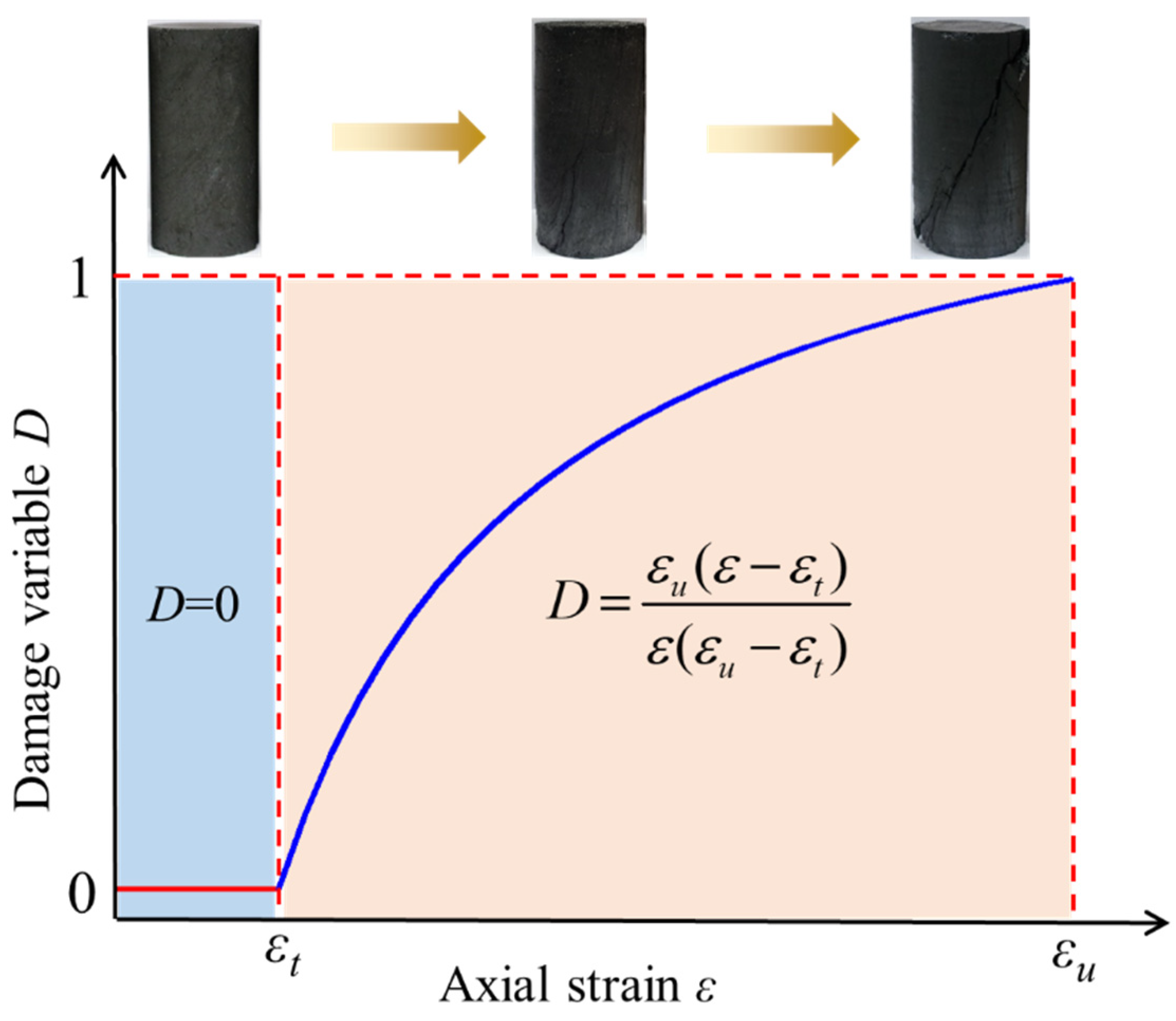 Energies 15 06757 g003 Energies 15 06757 g003