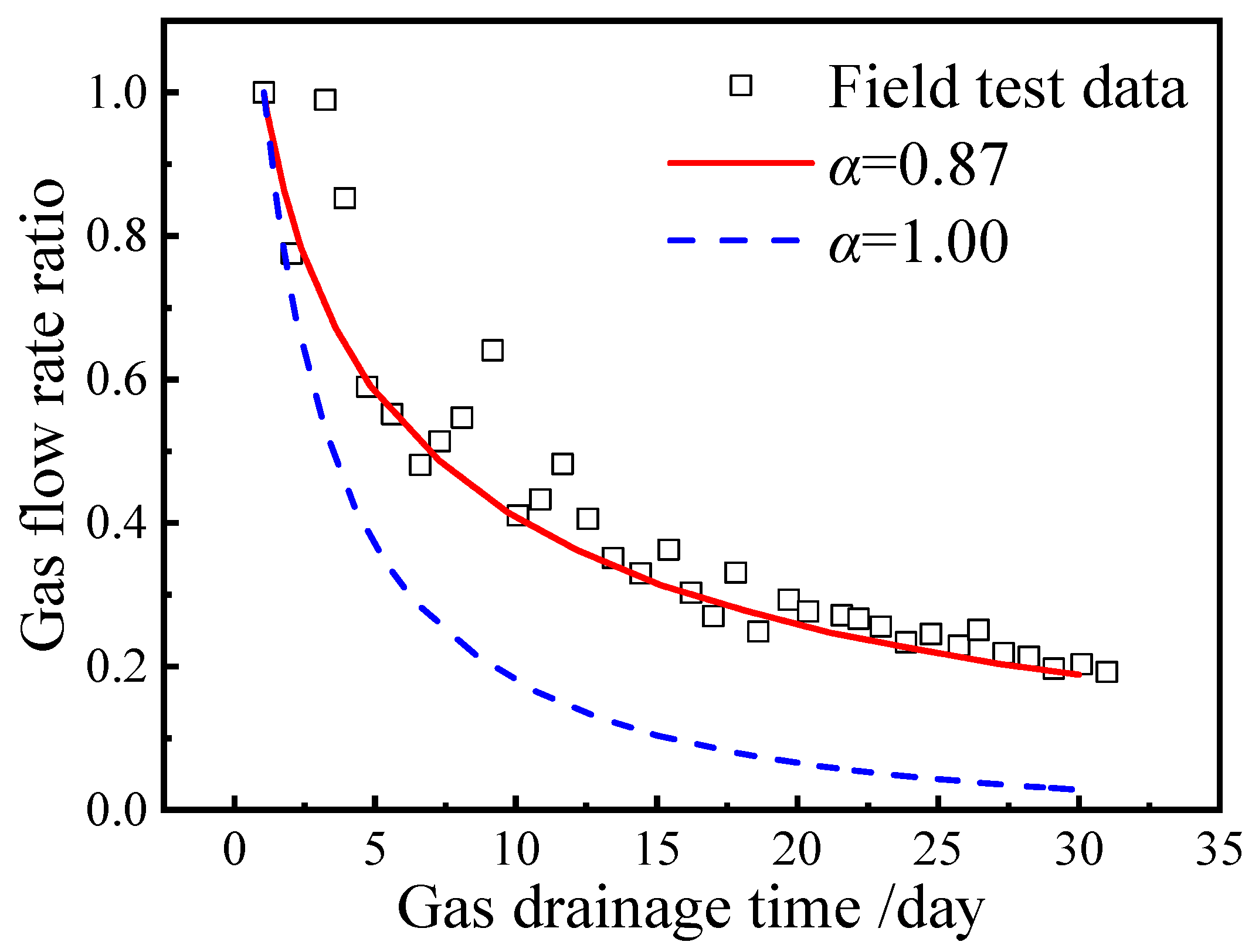 Energies 15 06757 g006 Energies 15 06757 g006
