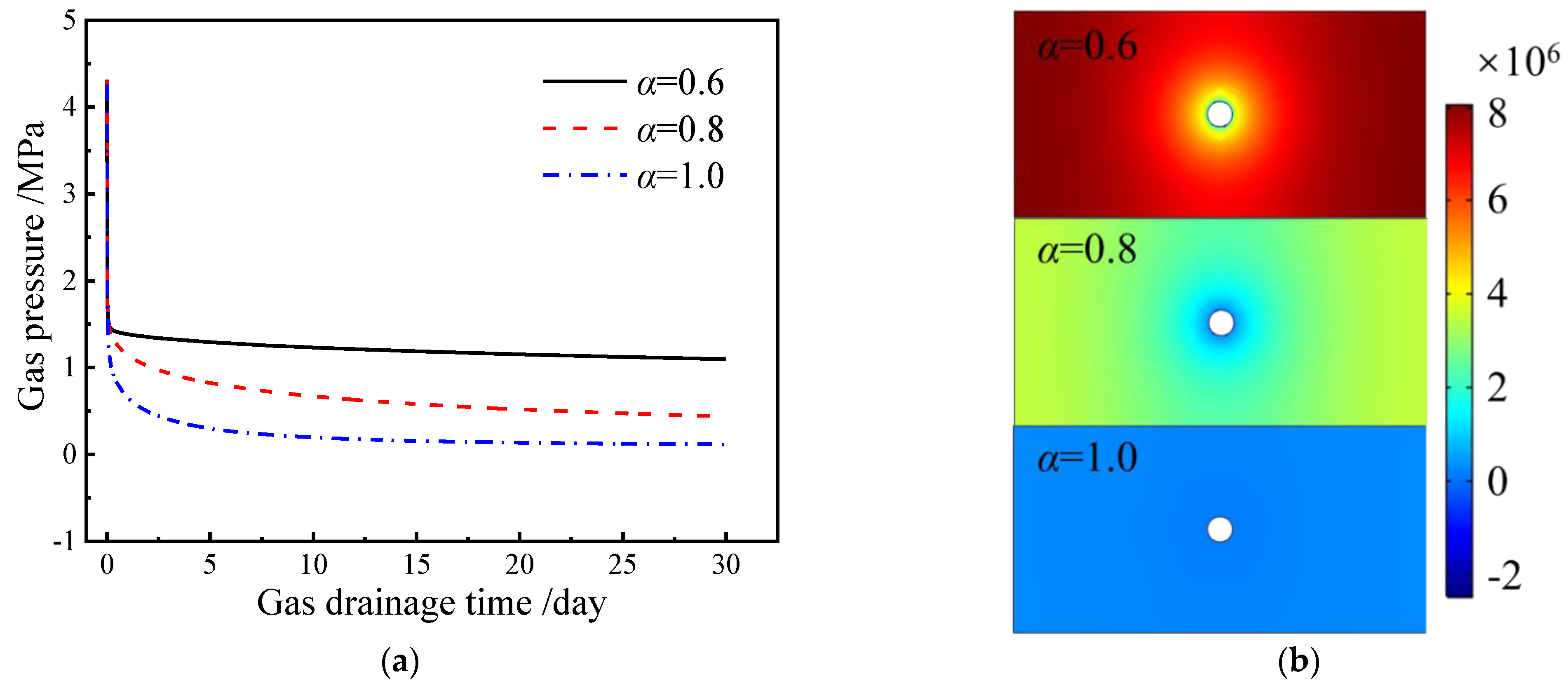 Energies 15 06757 g007 Energies 15 06757 g007