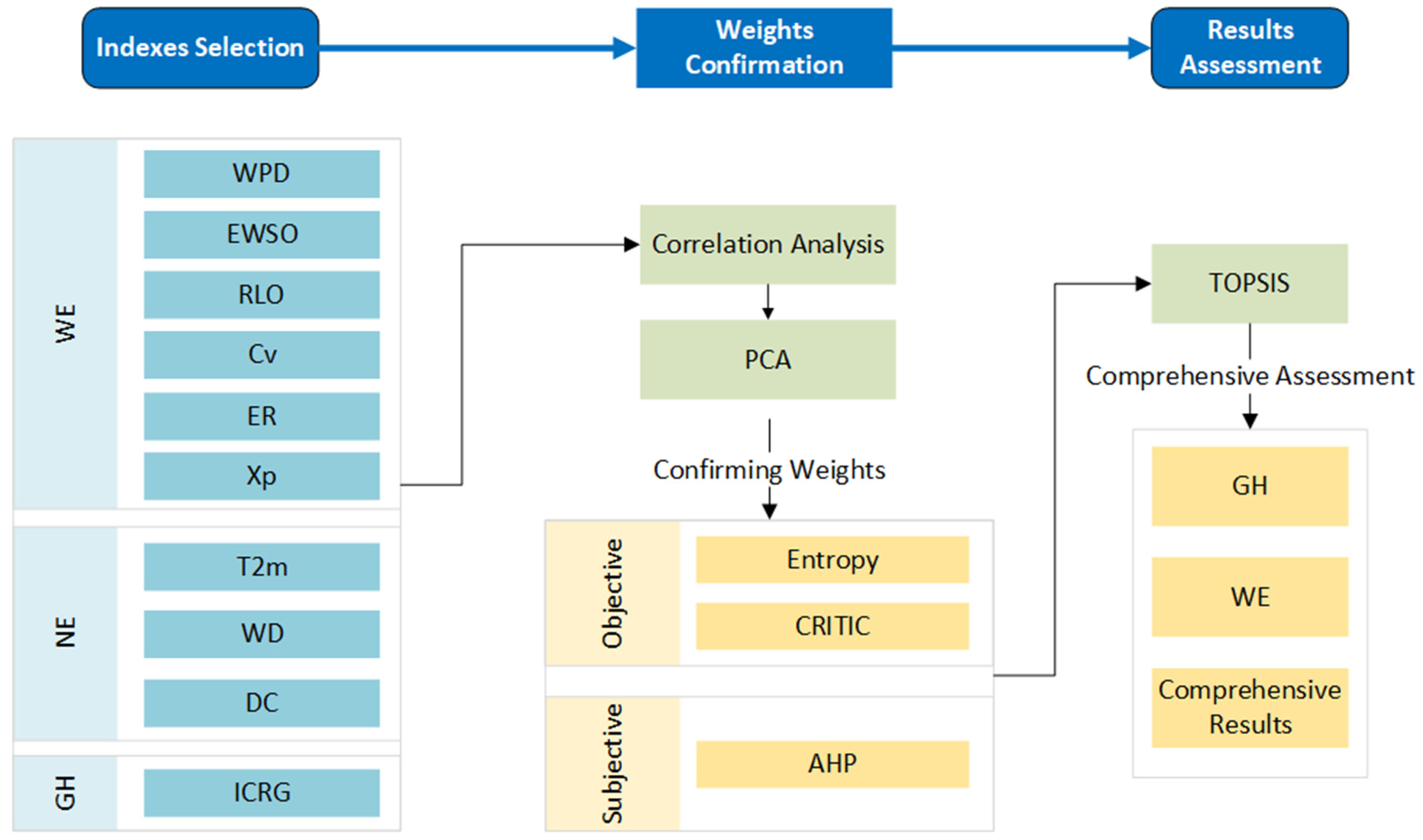 Energies 15 06758 g001