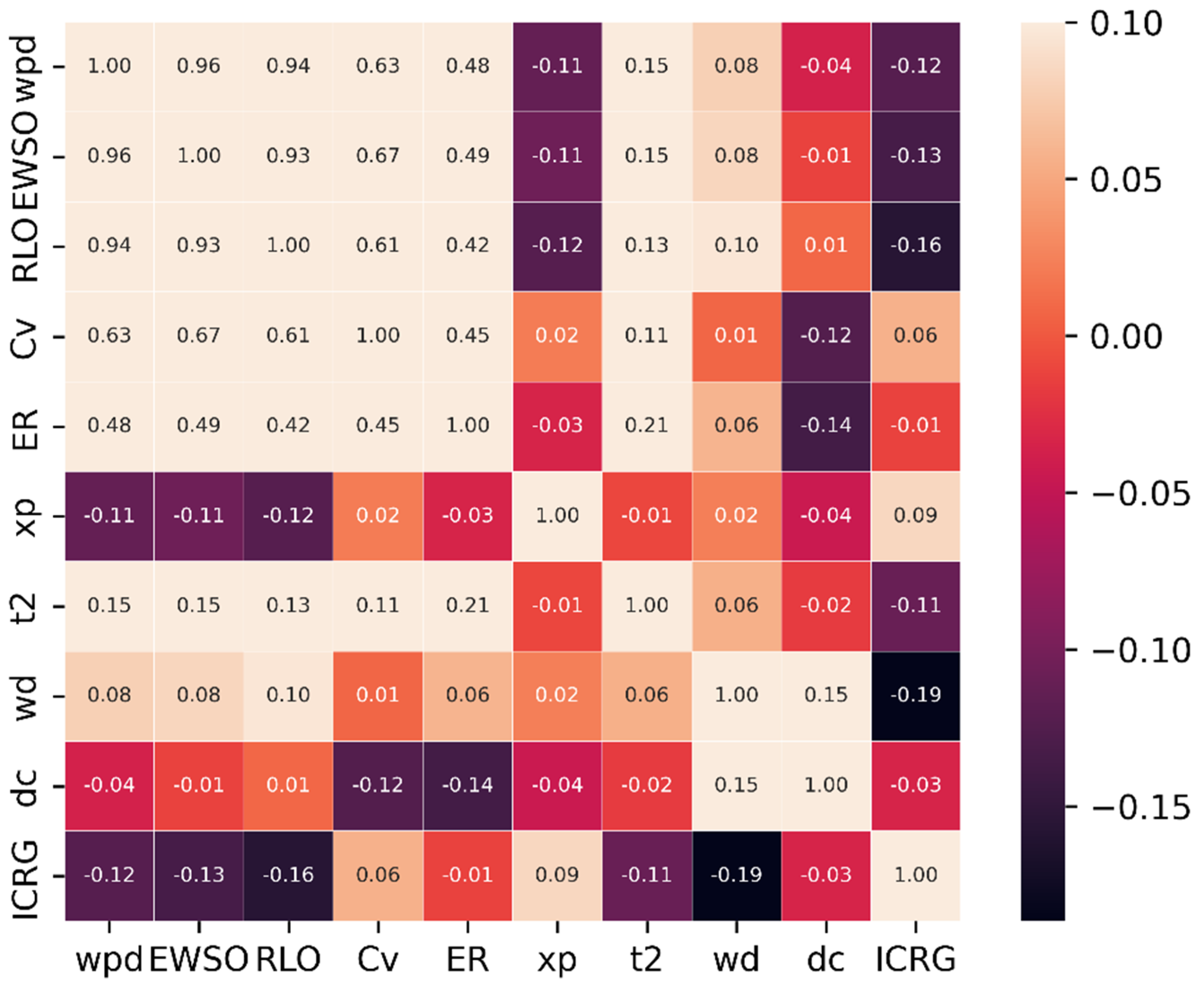 Energies 15 06758 g002