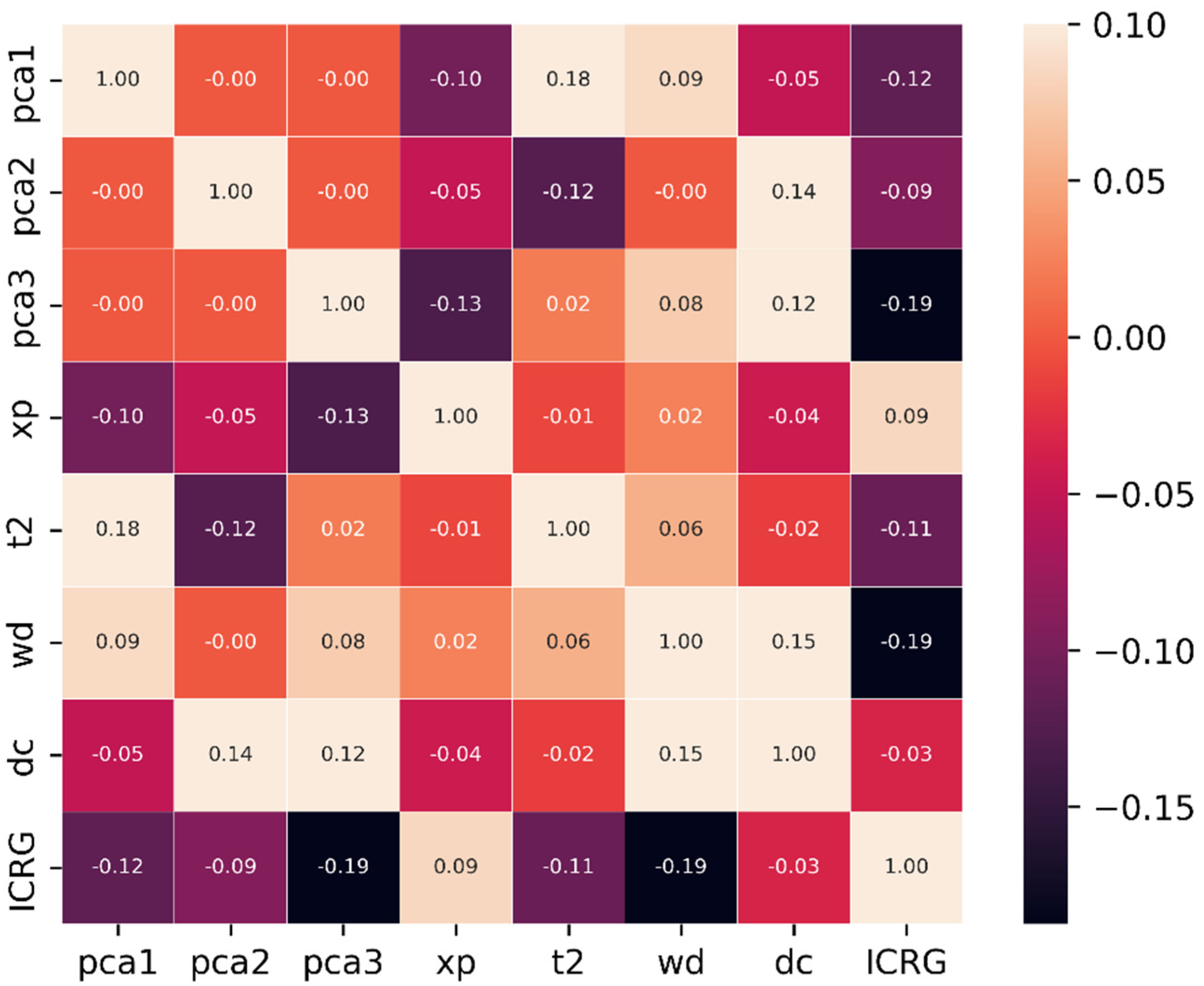 Energies 15 06758 g003