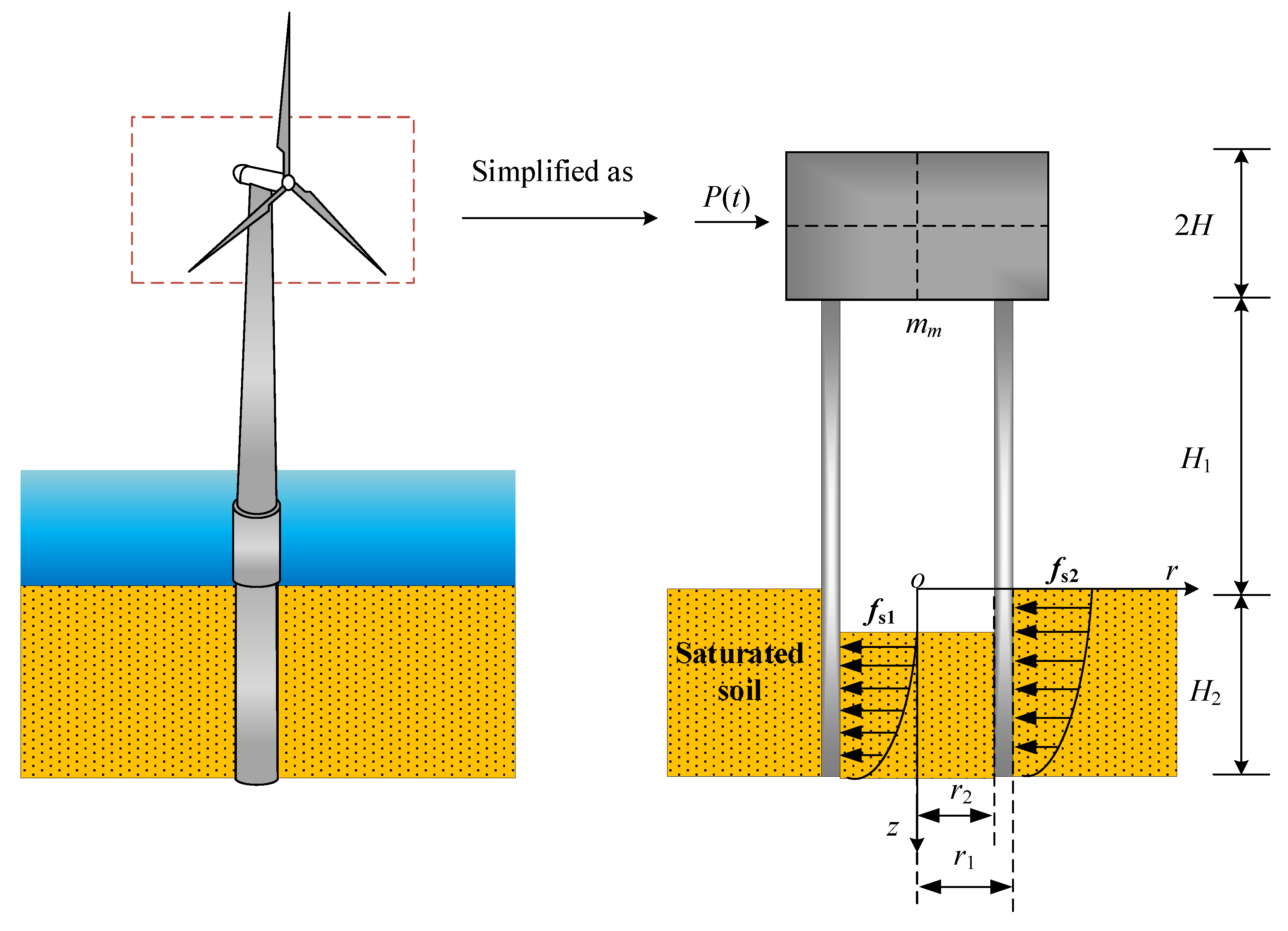 Energies 15 06759 g001 Energies 15 06759 g001