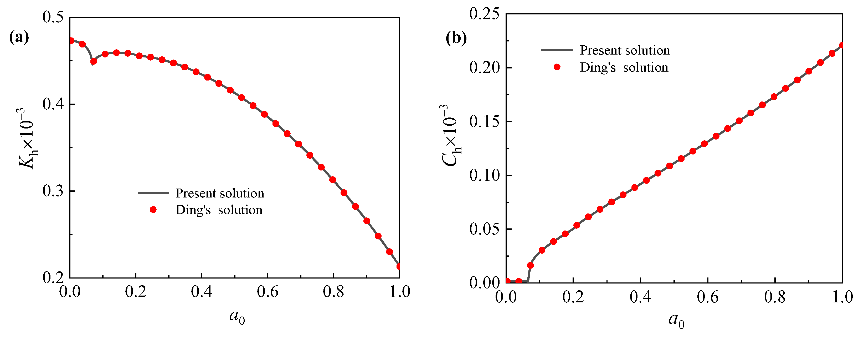 Energies 15 06759 g002 Energies 15 06759 g002