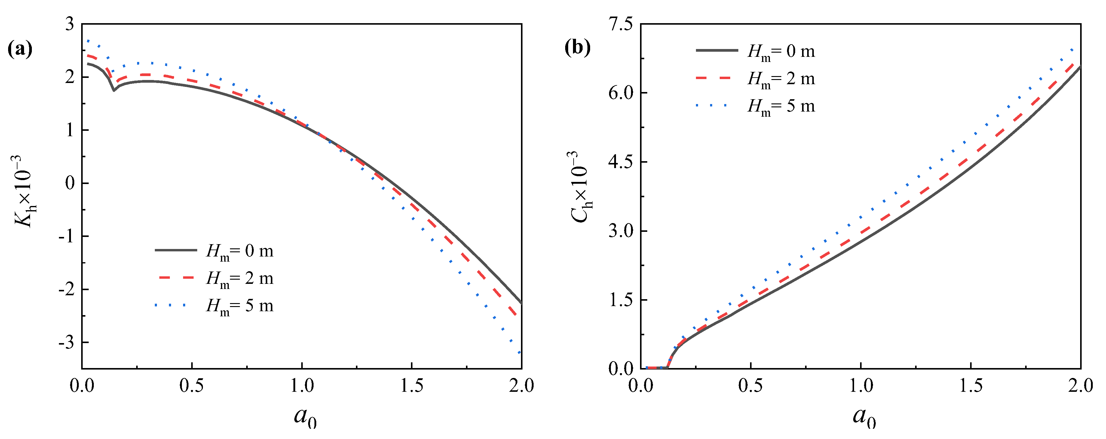 Energies 15 06759 g005 Energies 15 06759 g005
