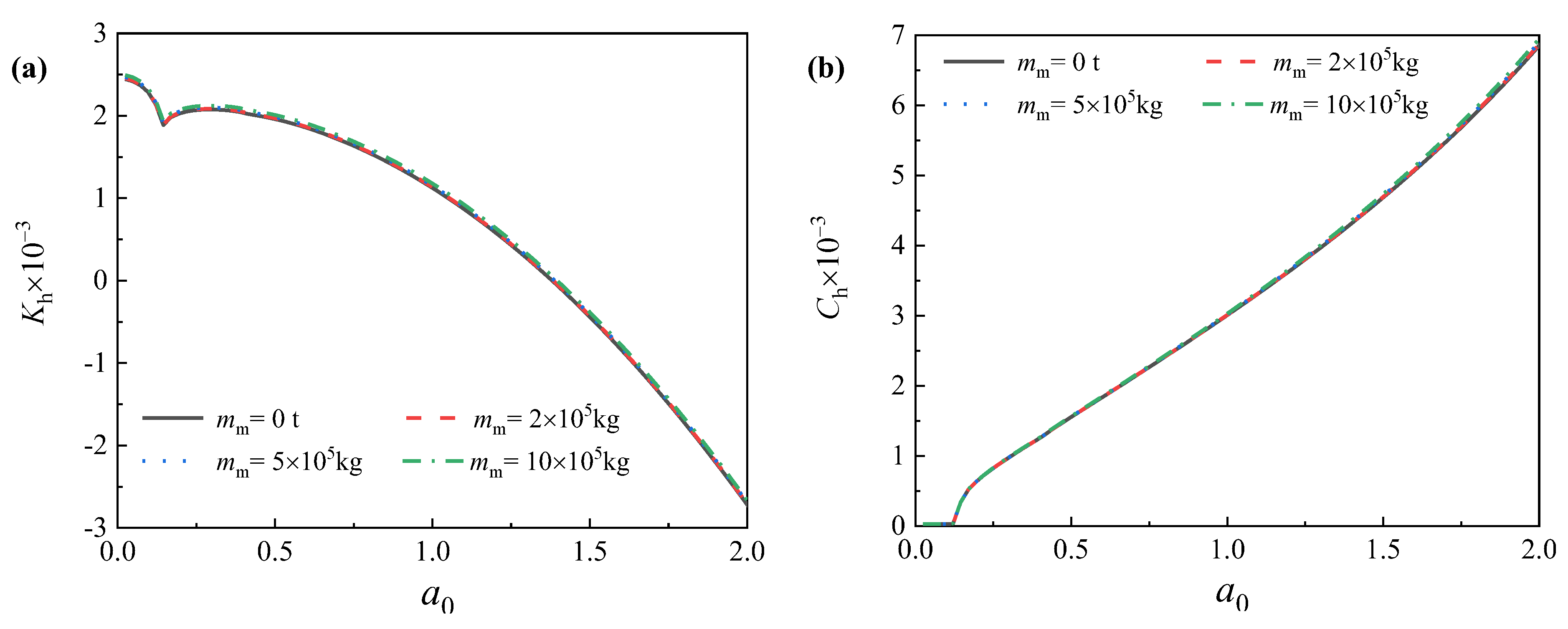 Energies 15 06759 g007 Energies 15 06759 g007