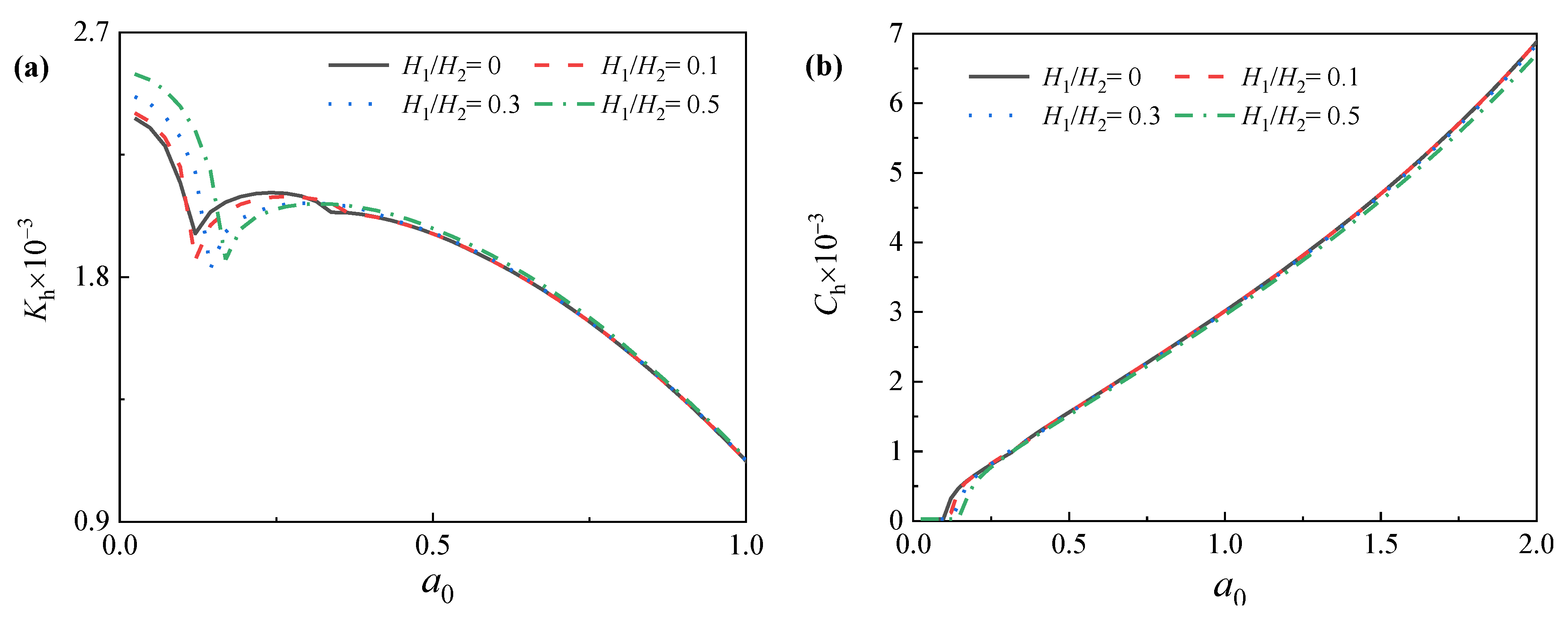 Energies 15 06759 g013 Energies 15 06759 g013