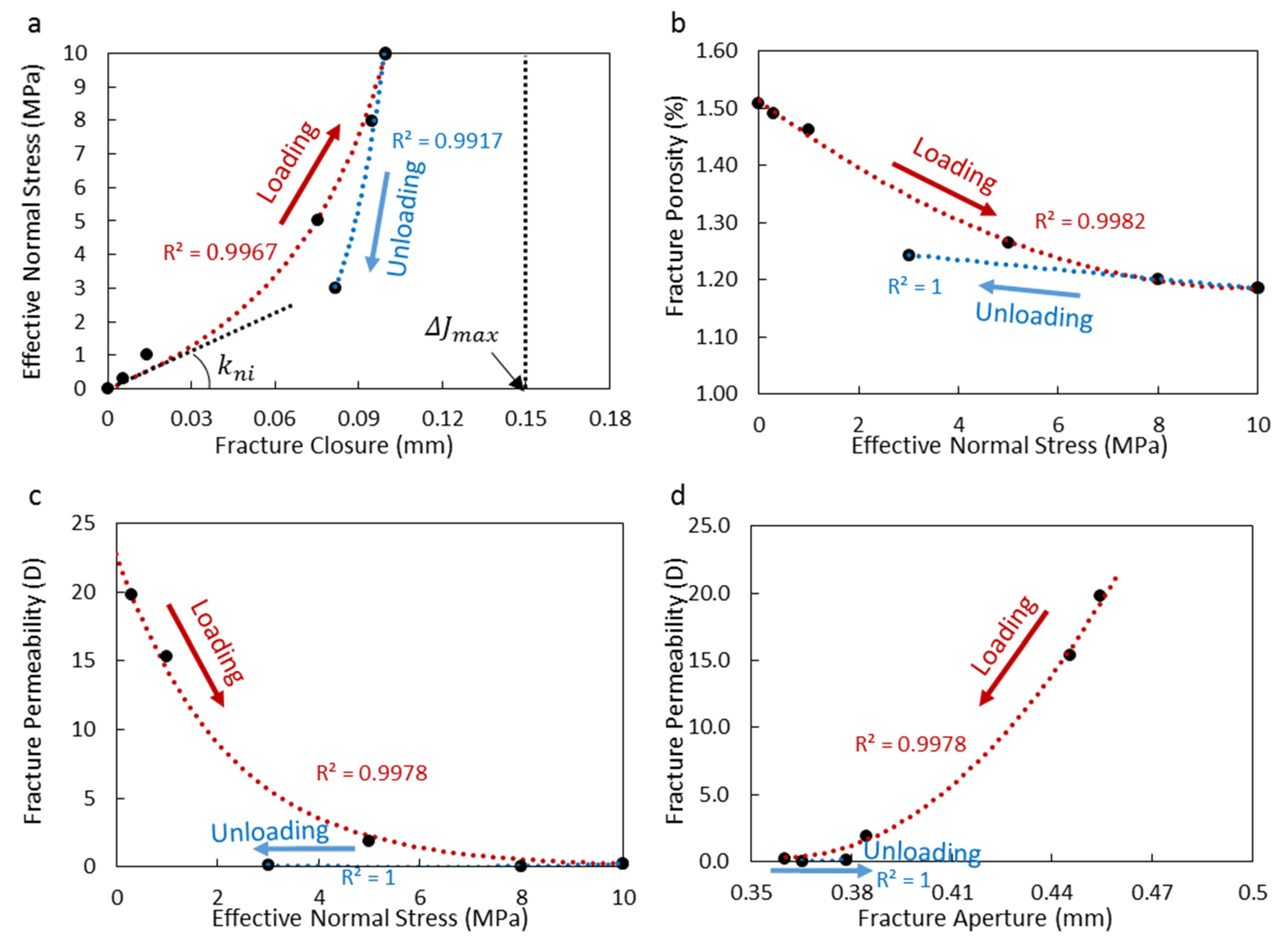 Energies 15 06769 g005
