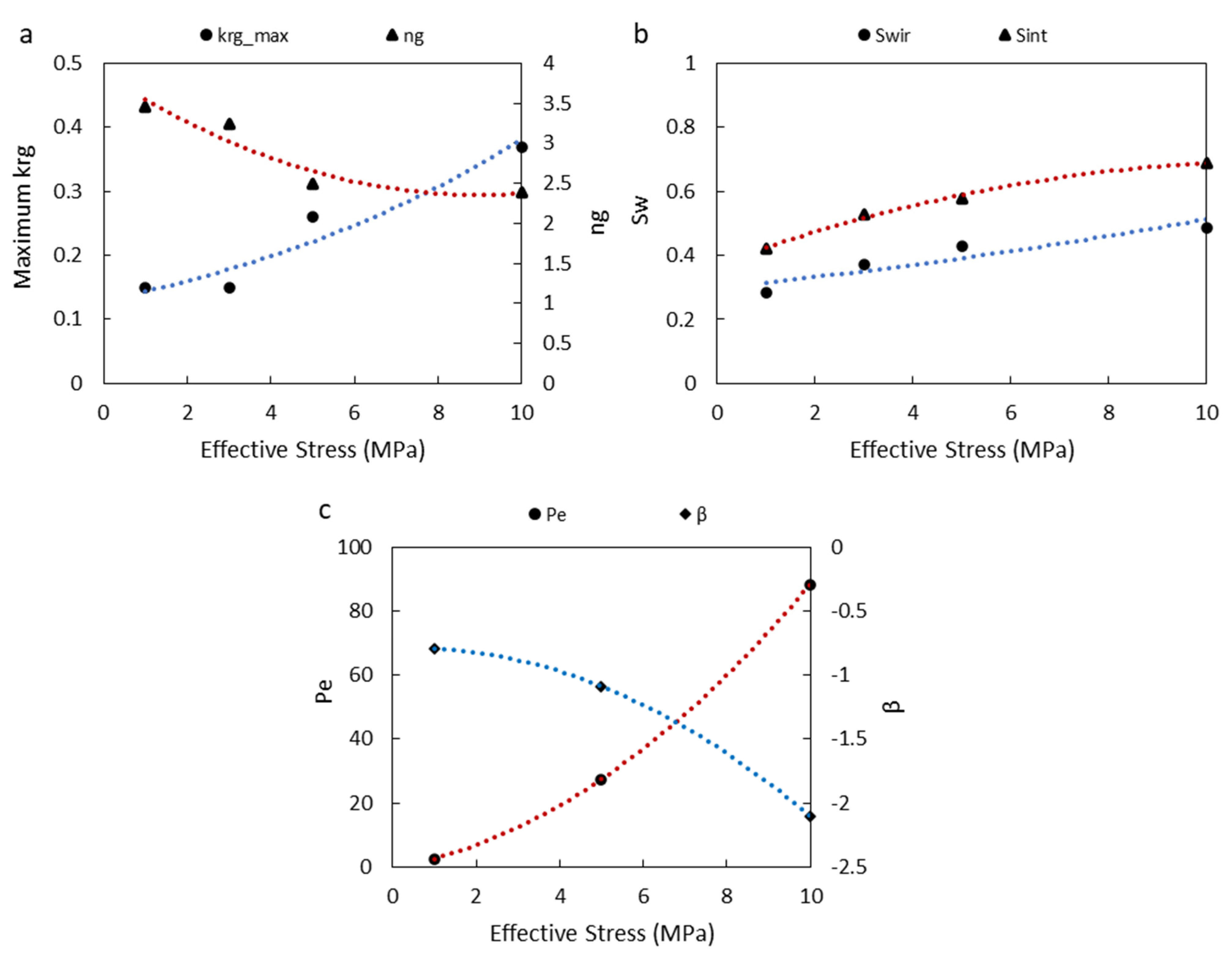 Energies 15 06769 g007