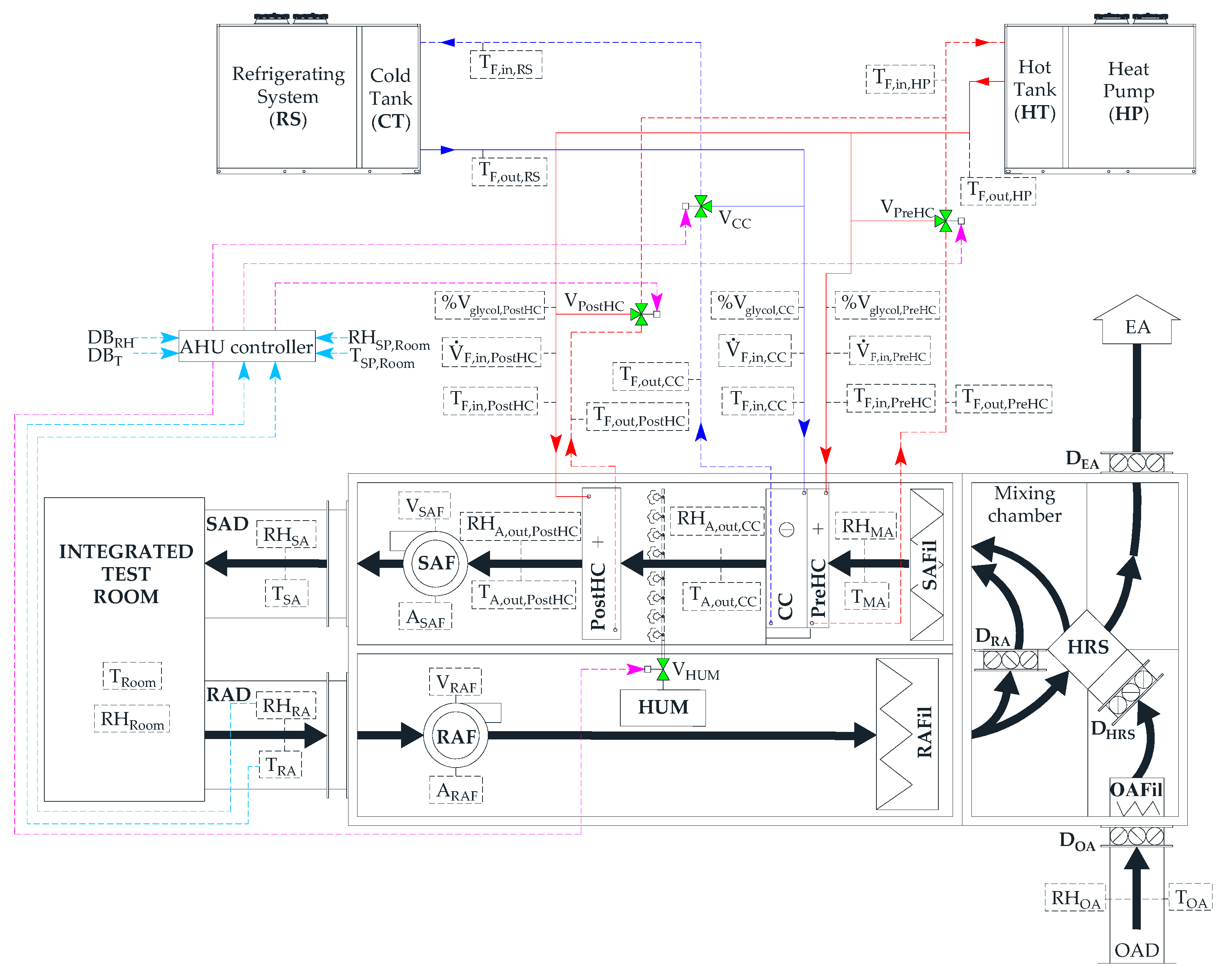 Energies 15 06781 g001
