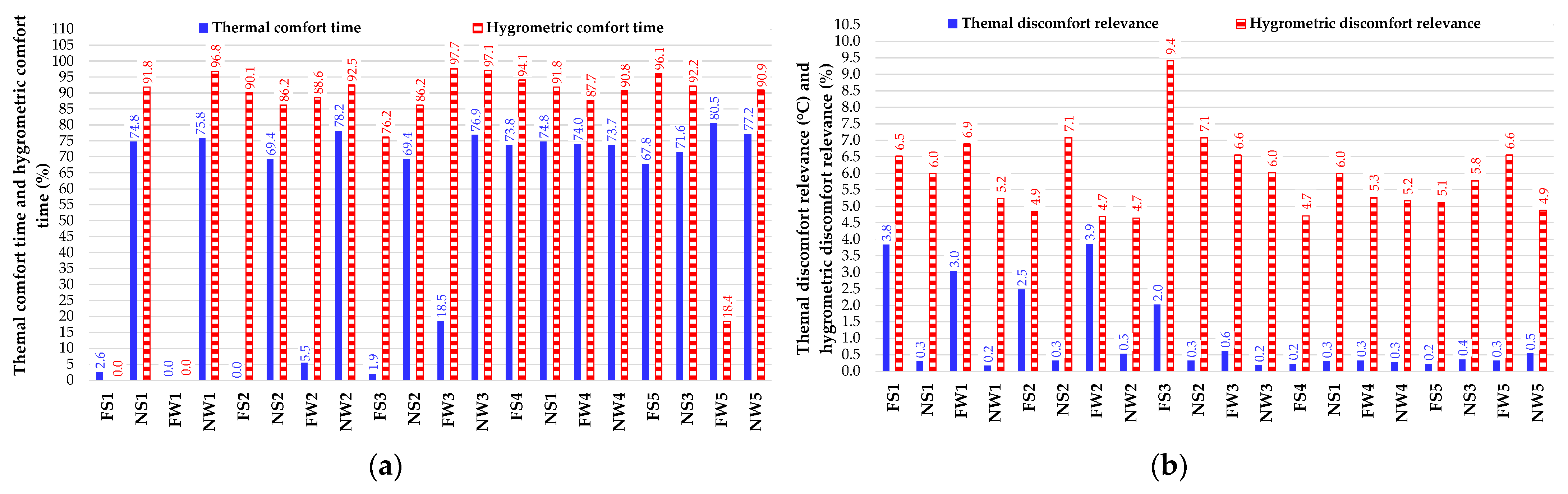Energies 15 06781 g004