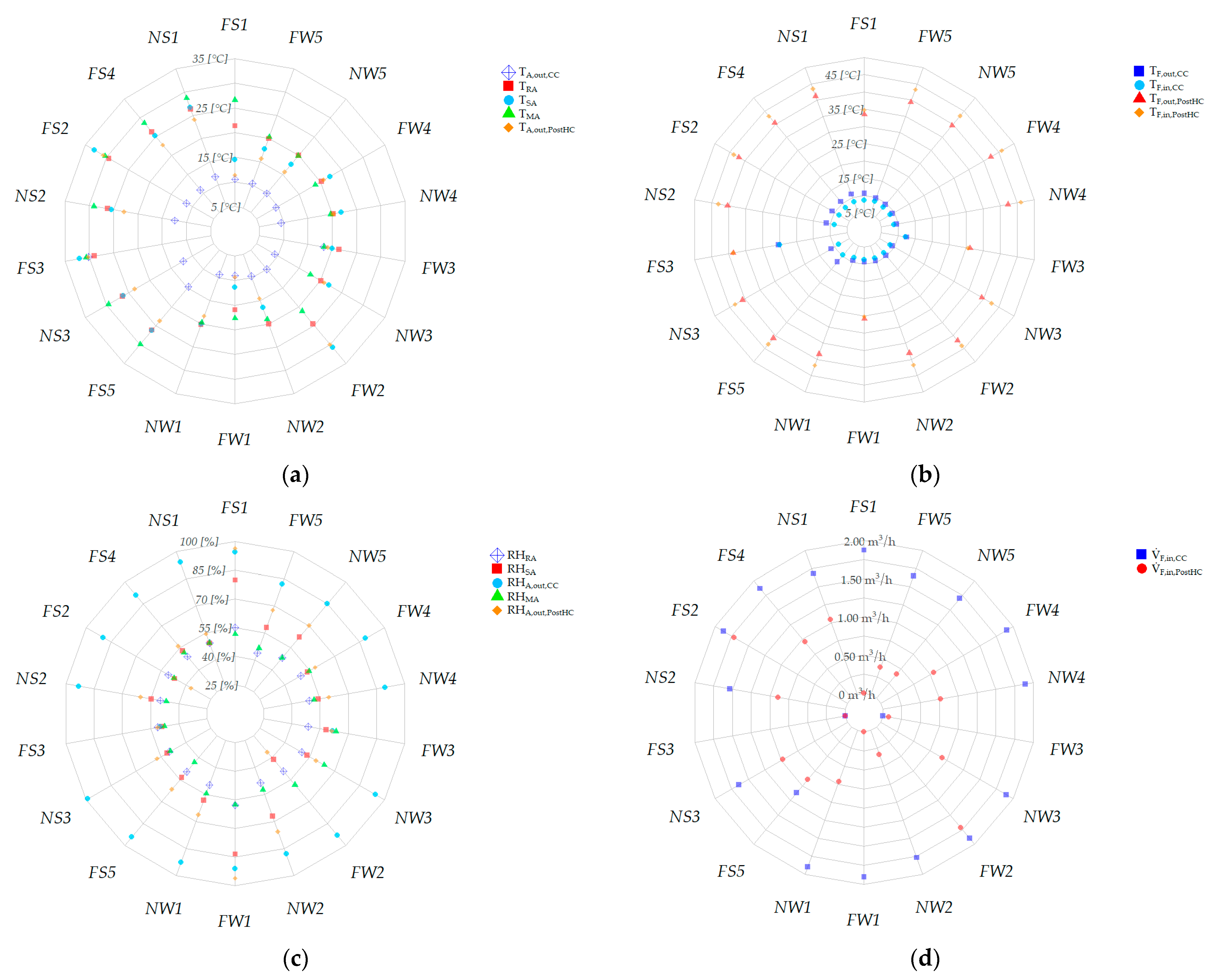 Energies 15 06781 g006