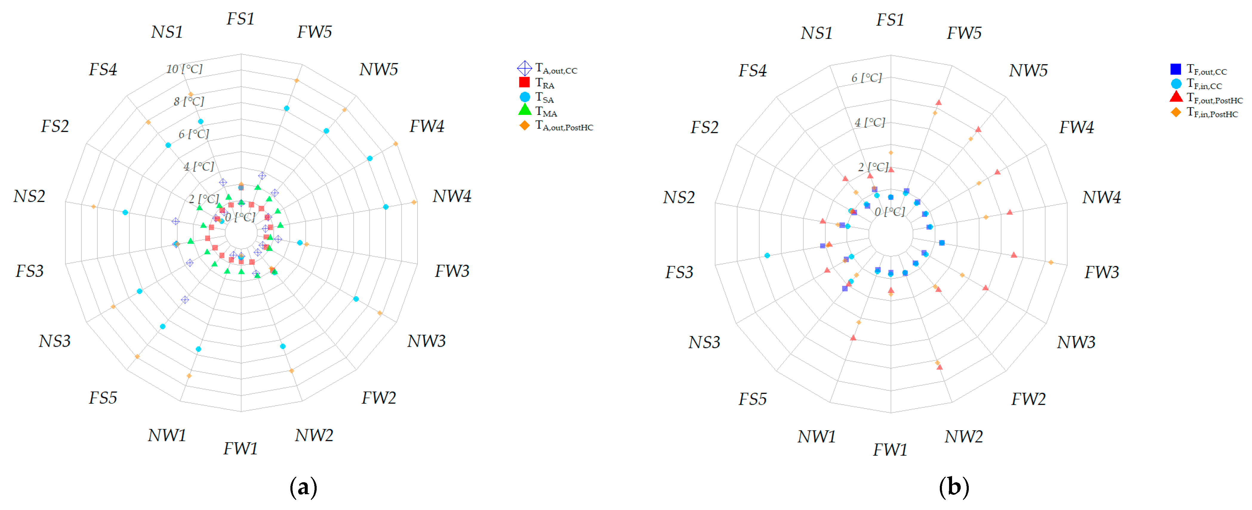 Energies 15 06781 g007a