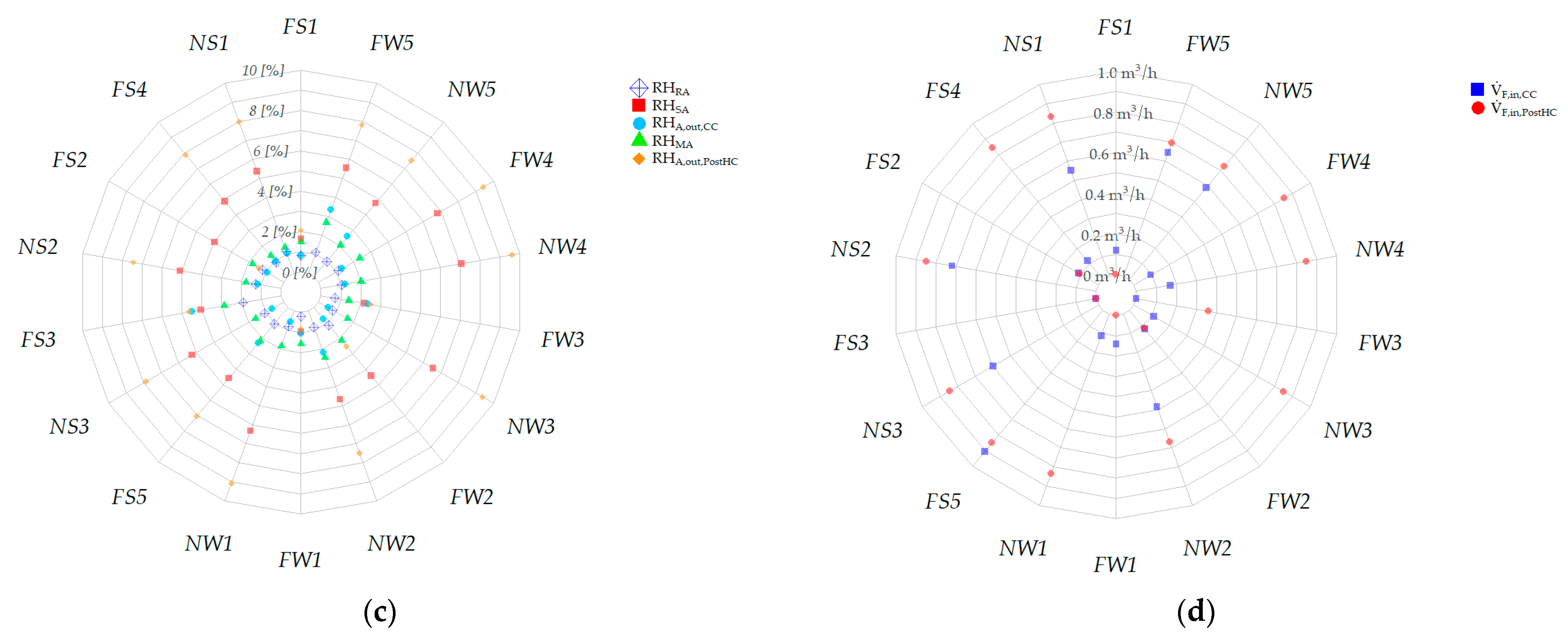 Energies 15 06781 g007b