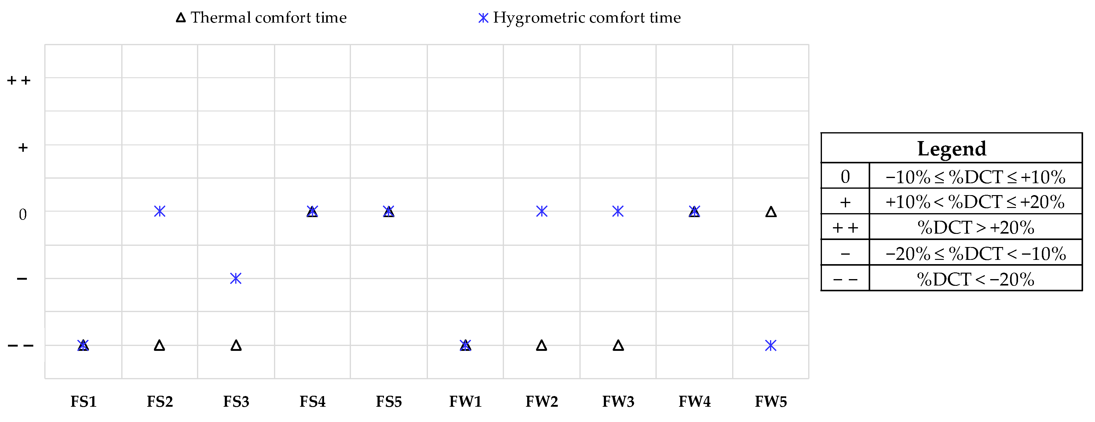 Energies 15 06781 g008