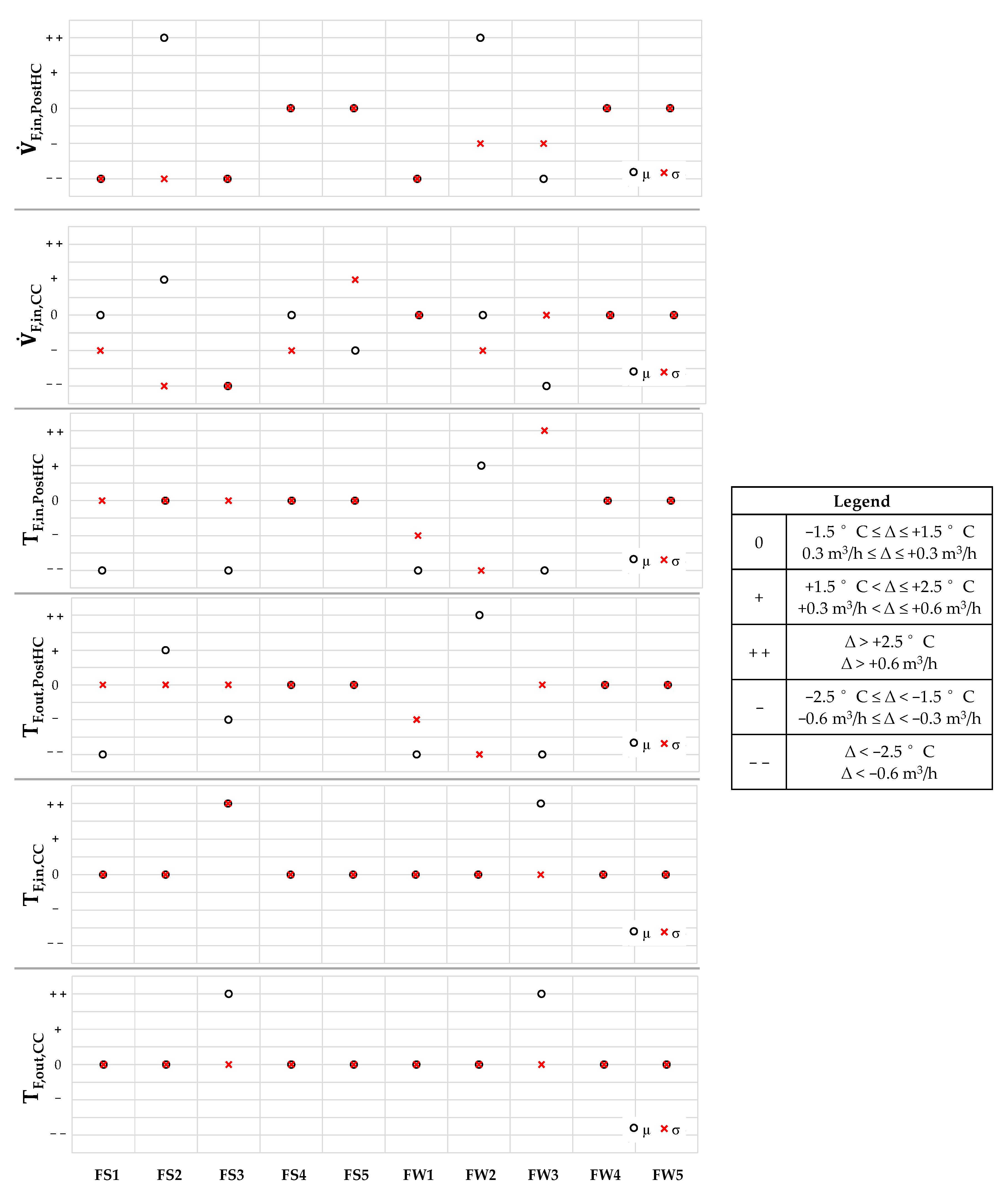 Energies 15 06781 g011
