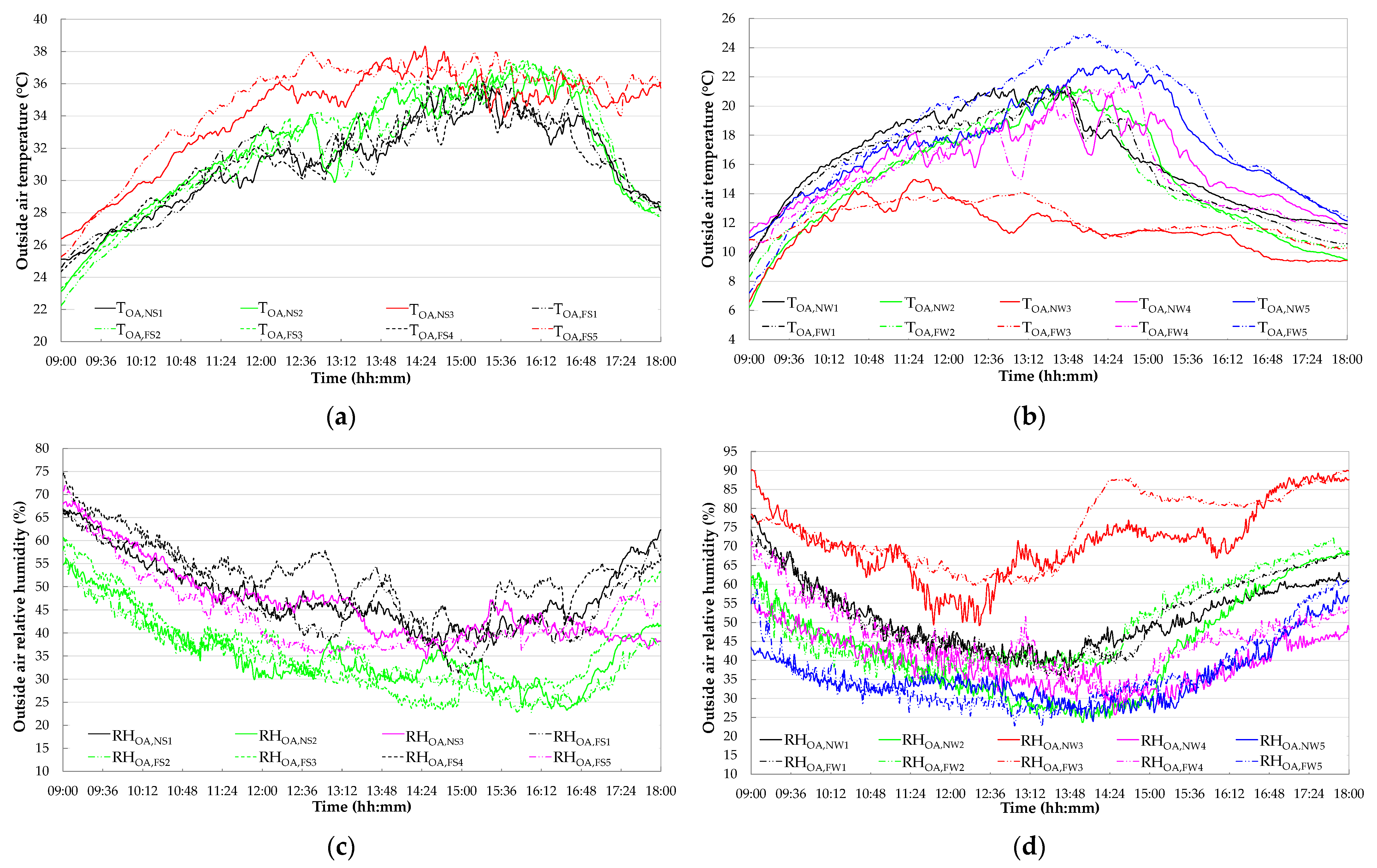 Energies 15 06781 g0a1