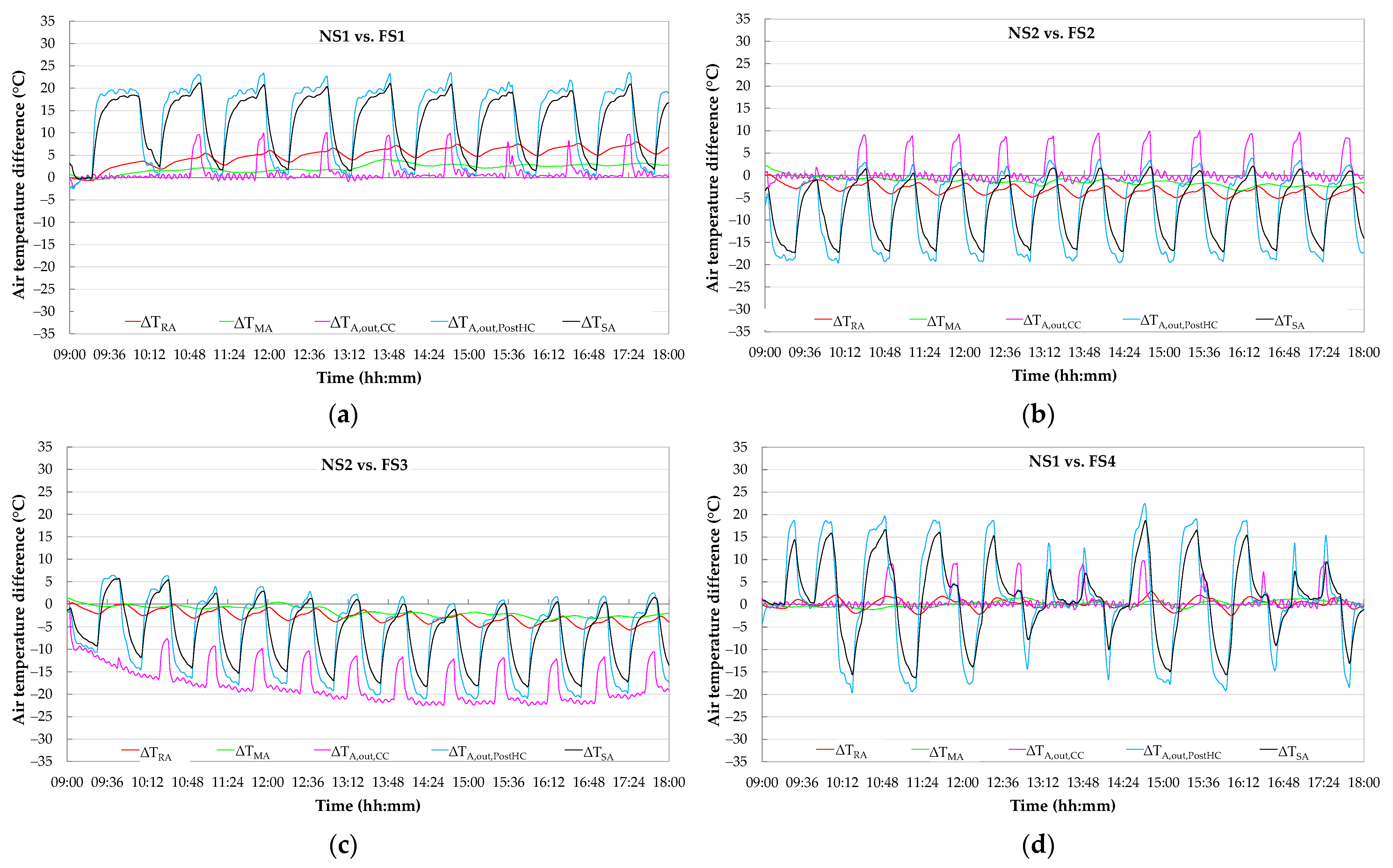 Energies 15 06781 g0a3a