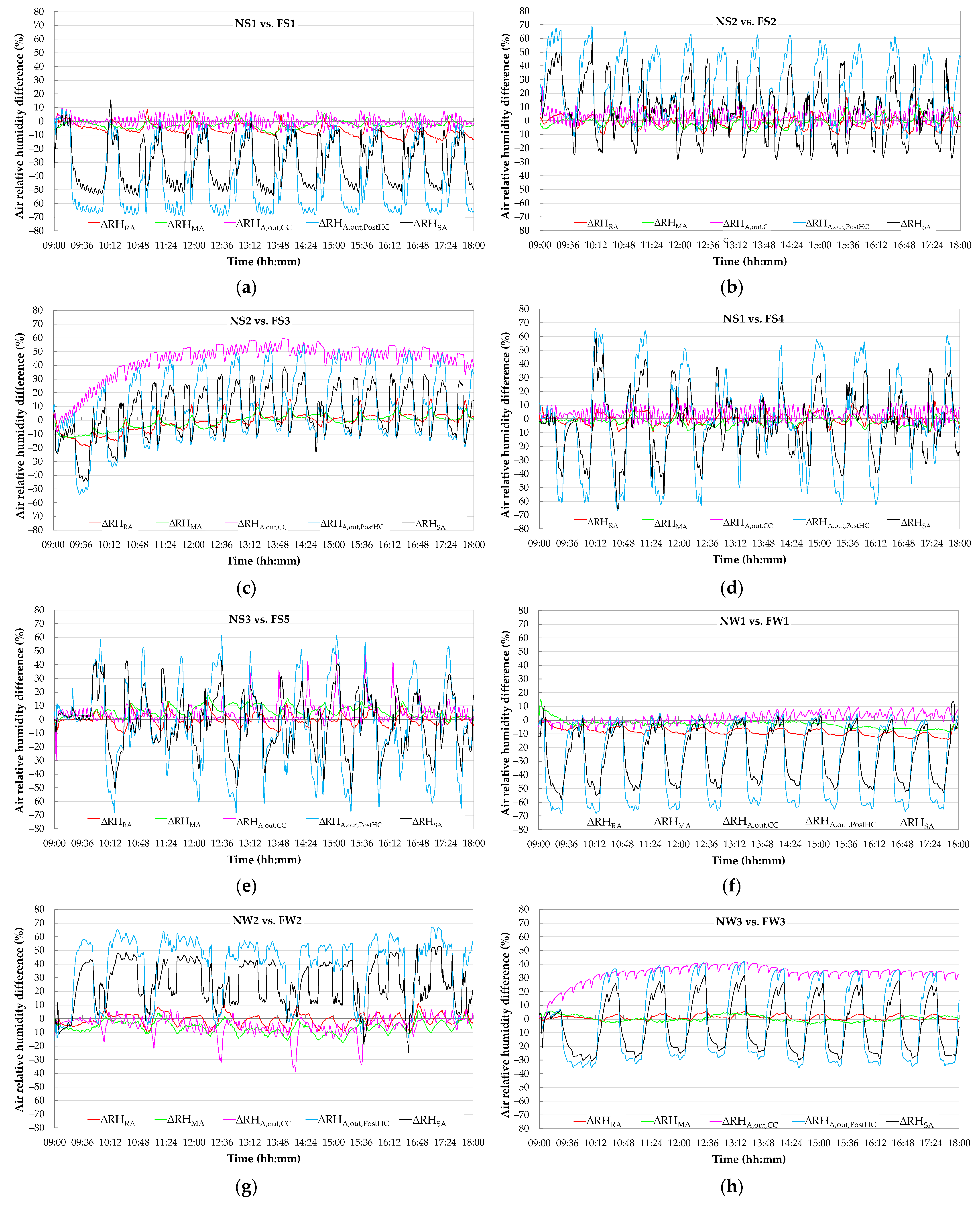 Energies 15 06781 g0a4a