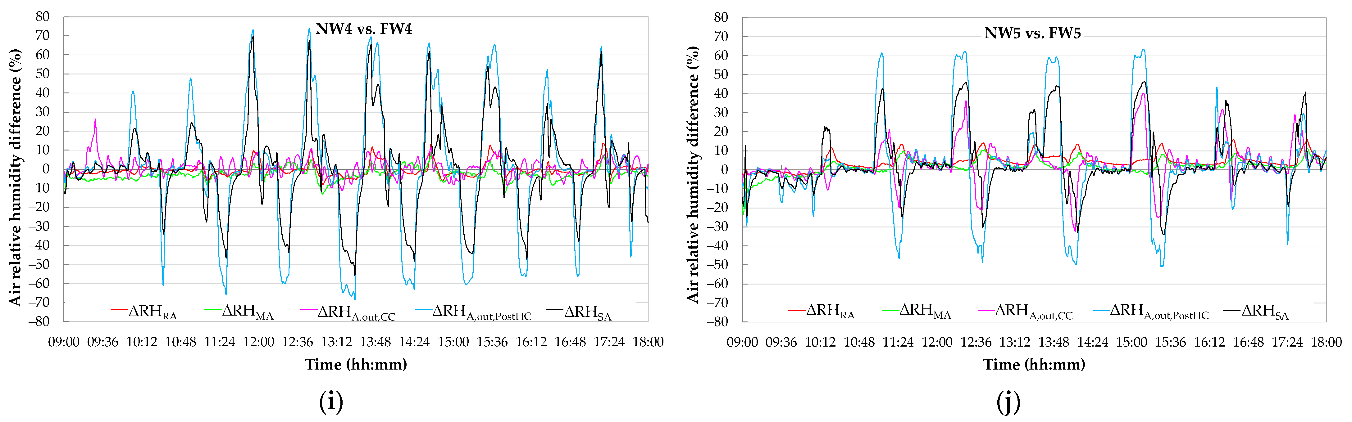 Energies 15 06781 g0a4b