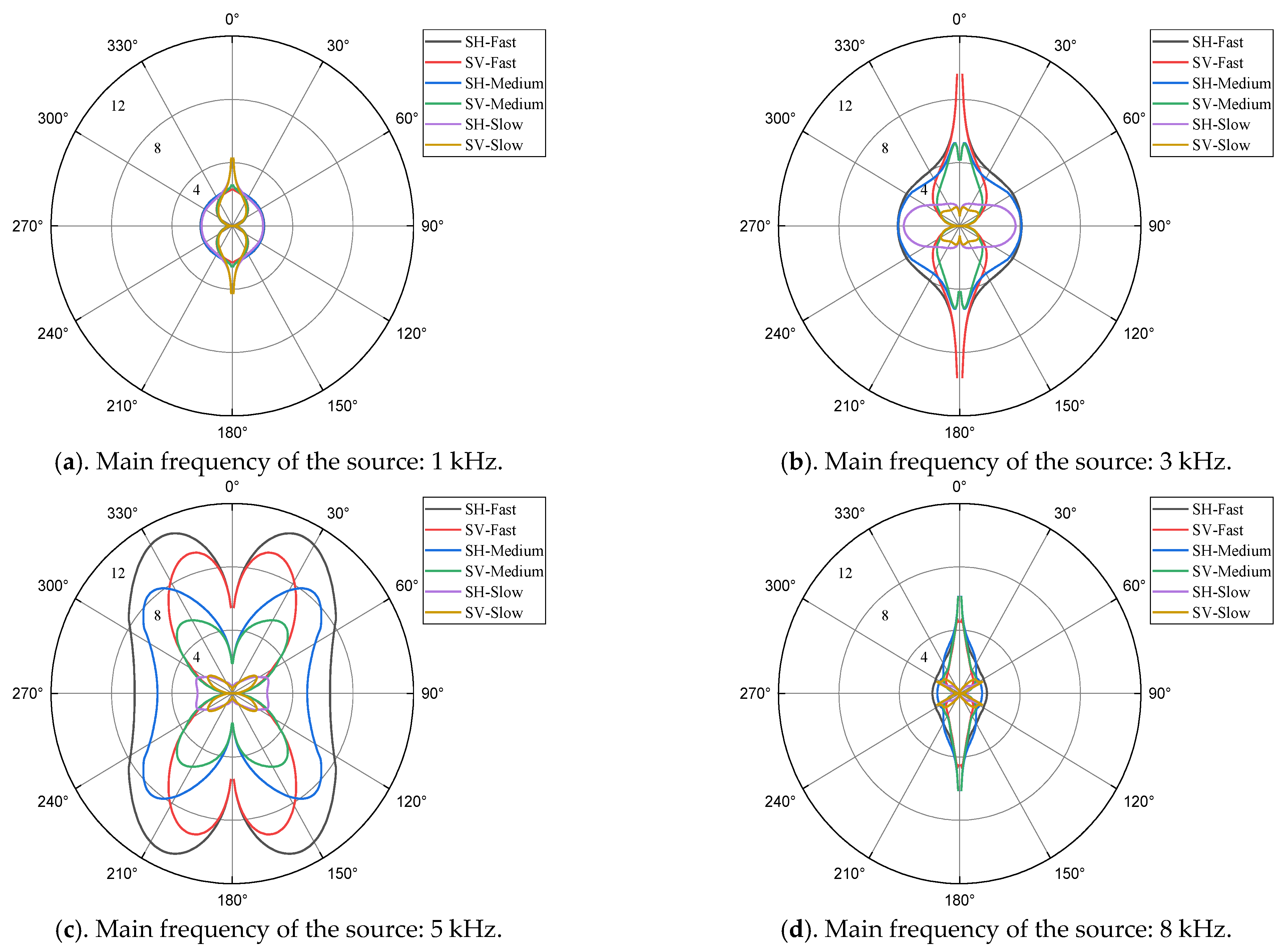 Energies 15 06789 g007