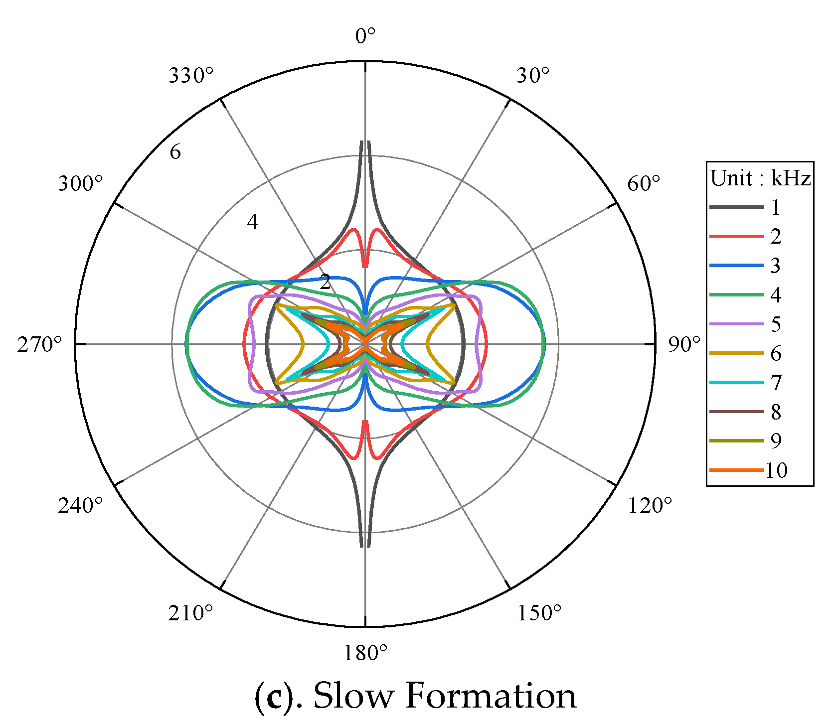Energies 15 06789 g008b