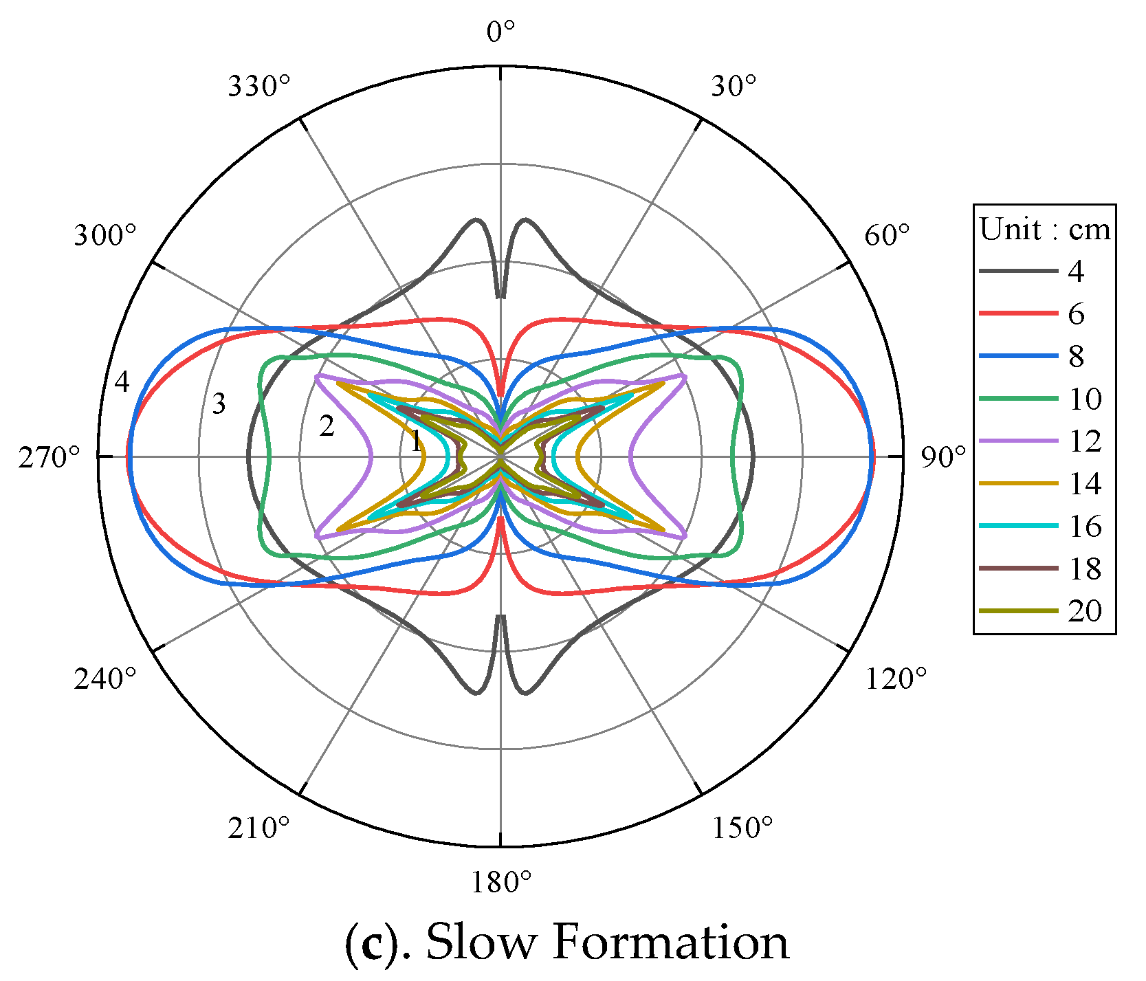Energies 15 06789 g010b